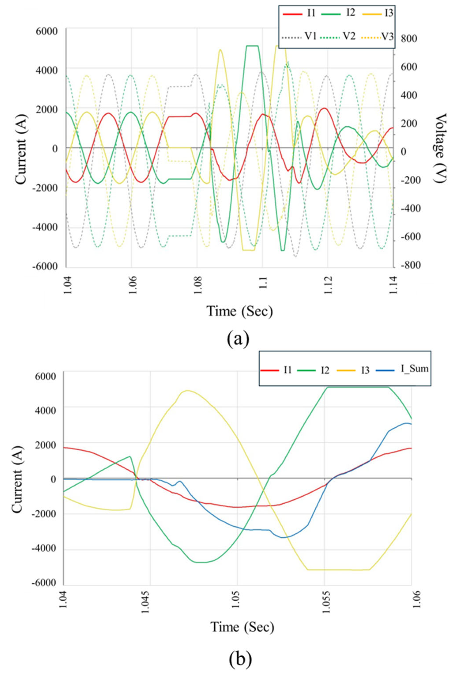 Sensors 25 03717 g014