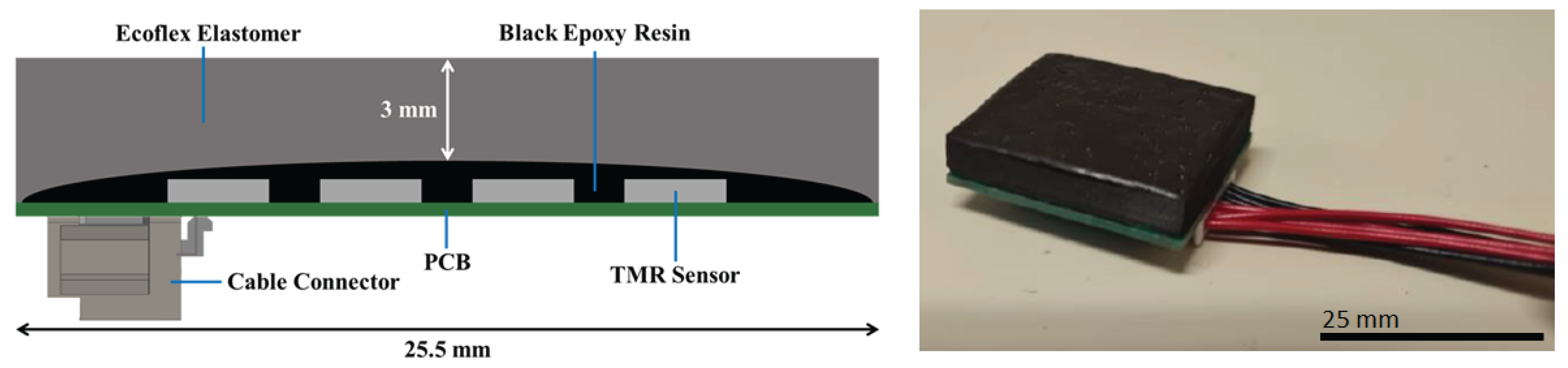 Sensors 25 03724 g006