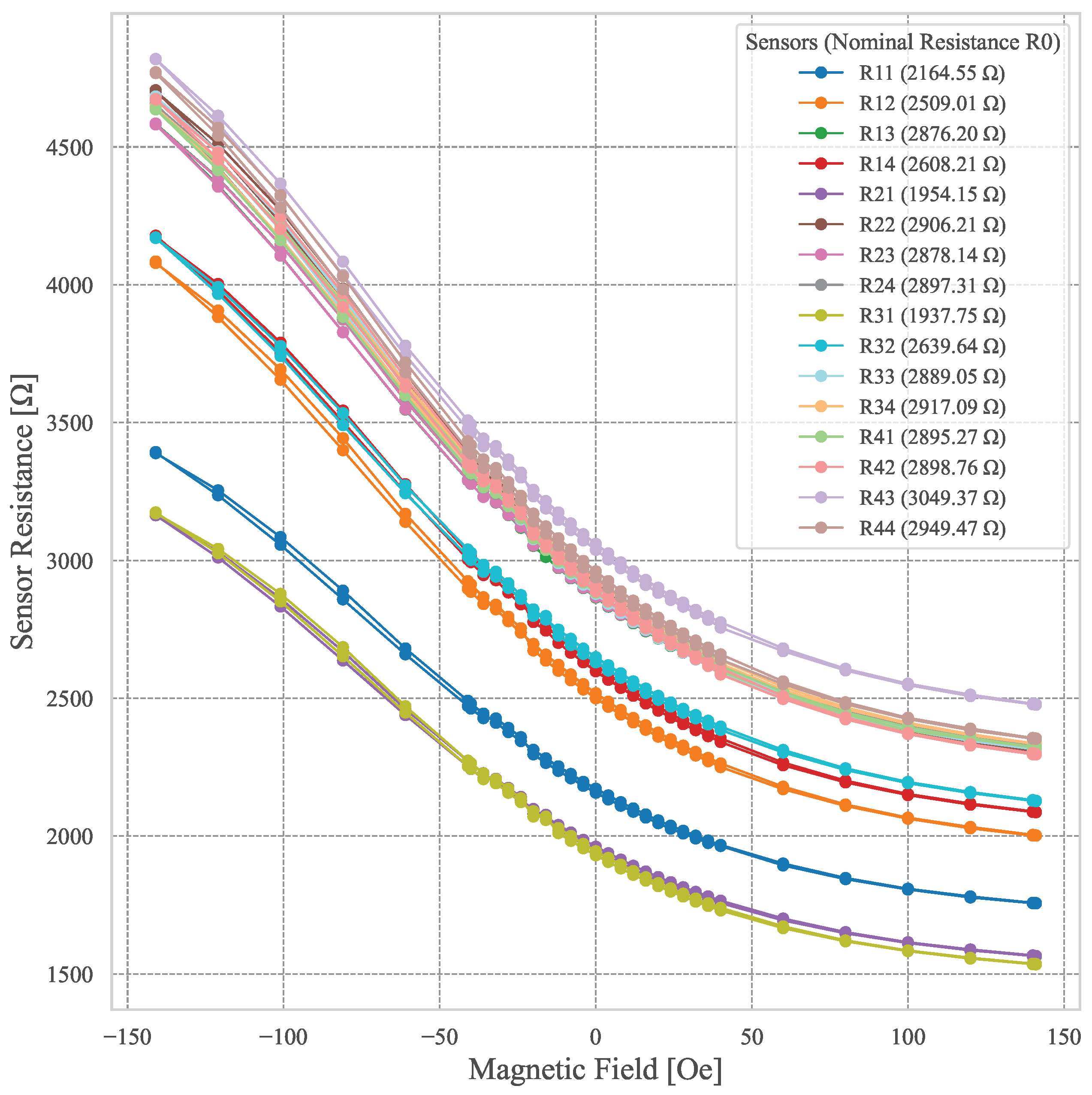 Sensors 25 03724 g007