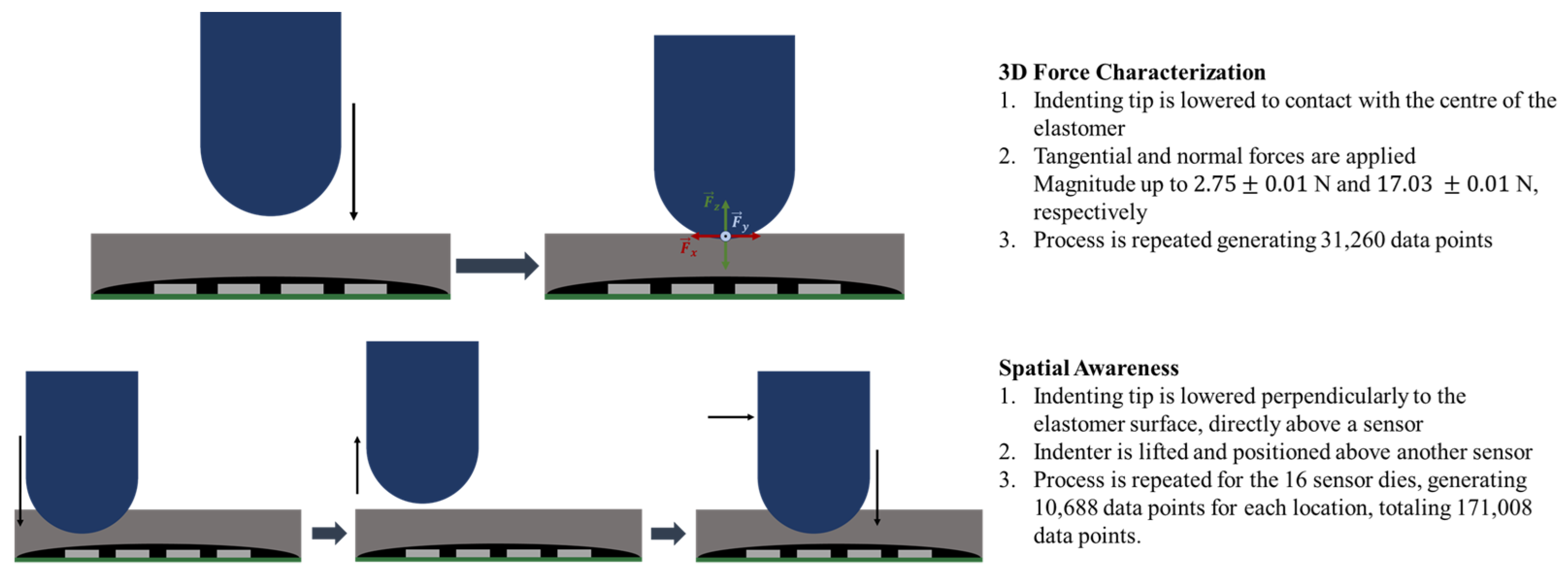 Sensors 25 03724 g010