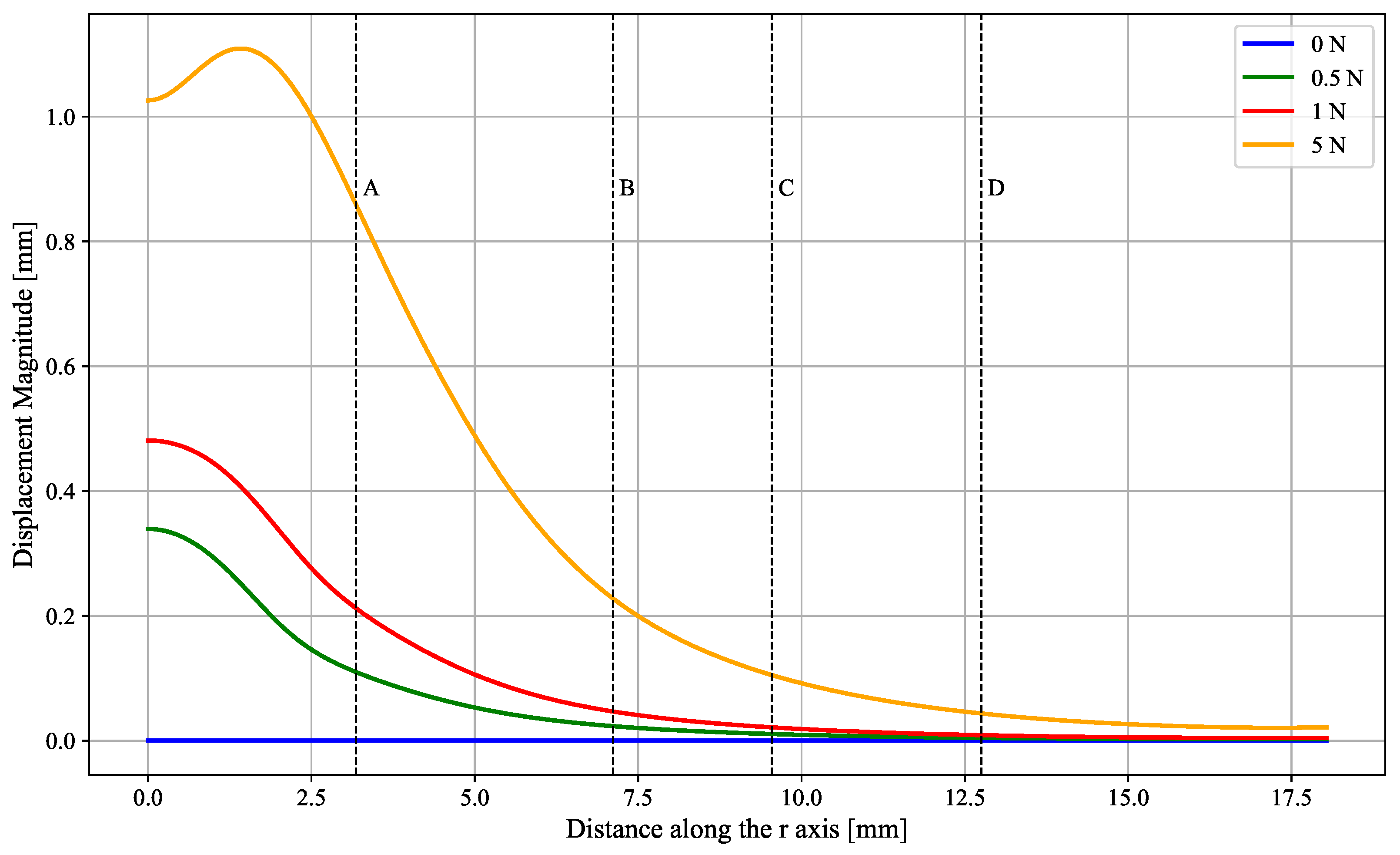 Sensors 25 03724 g012