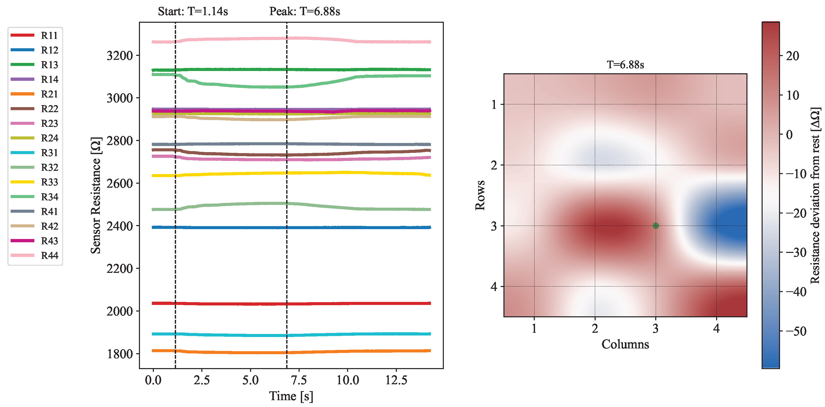 Sensors 25 03724 g016