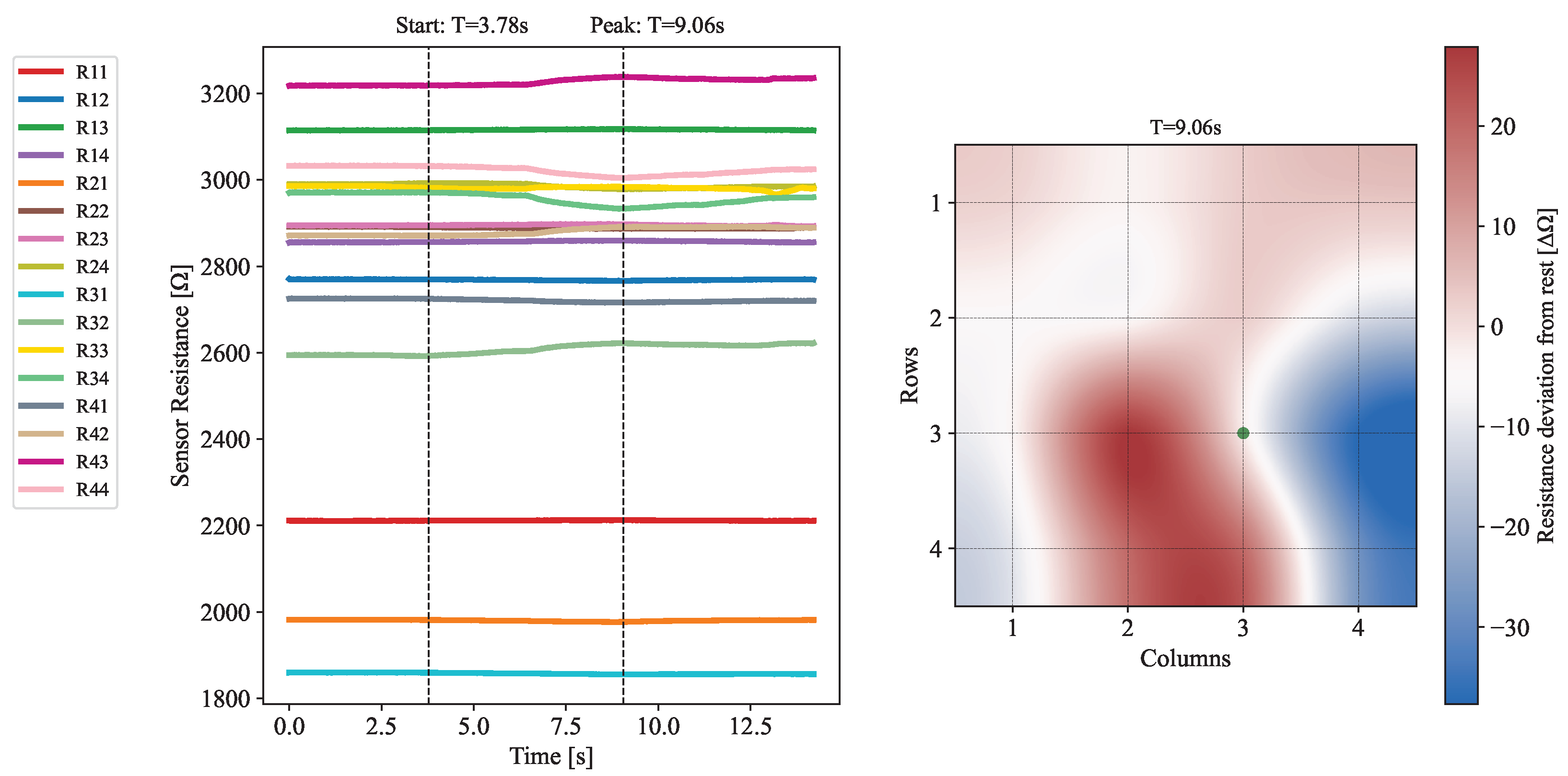 Sensors 25 03724 g018