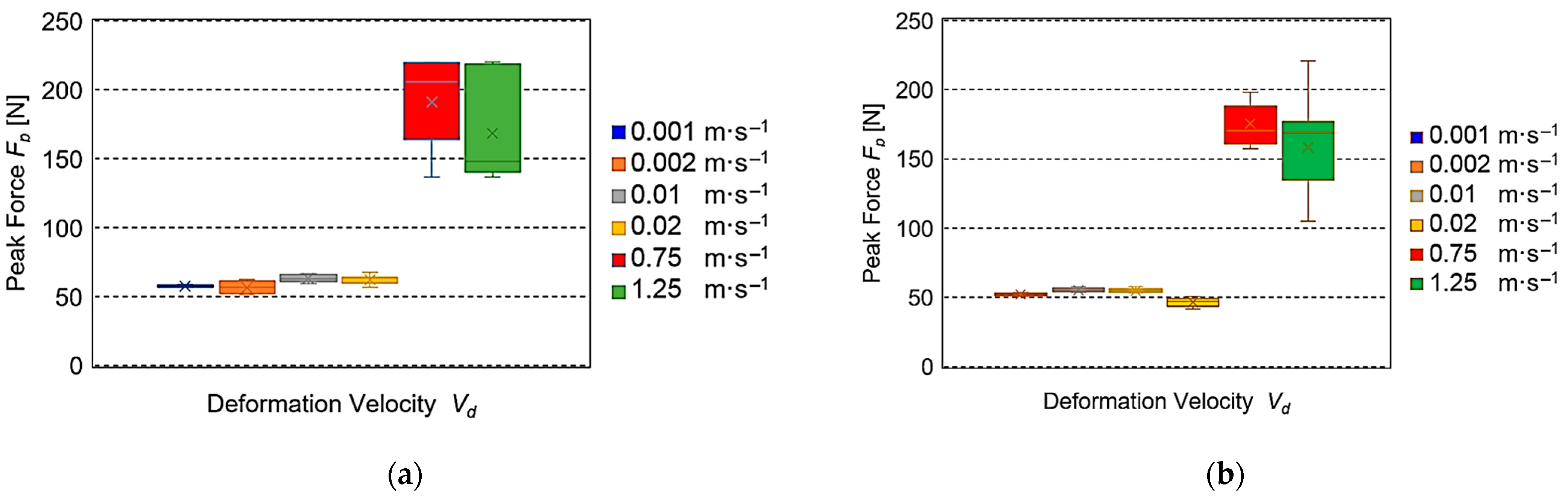 Sensors 25 03725 g008