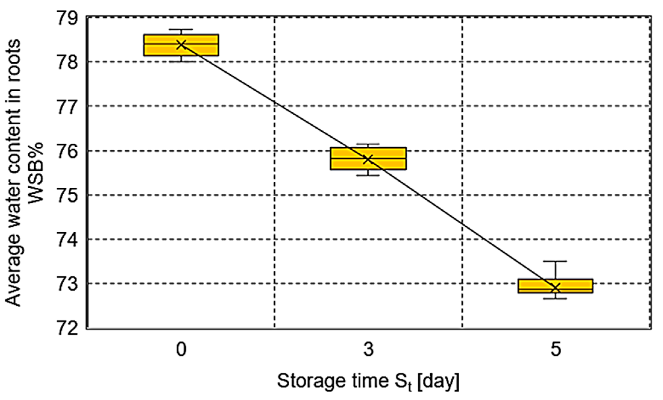 Sensors 25 03725 g009