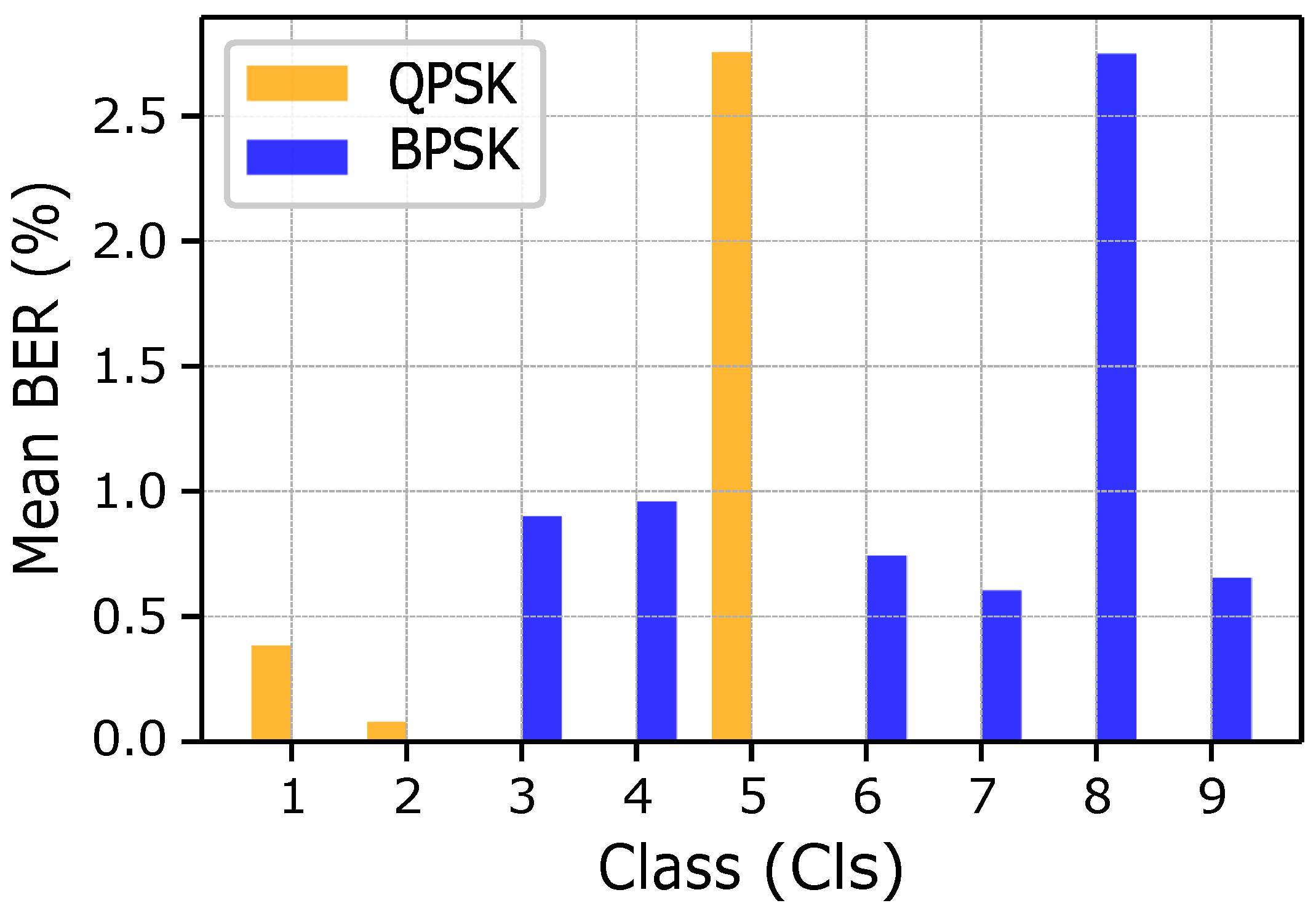 Sensors 25 03729 g008