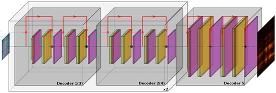 Sensors 25 03730 g0a2