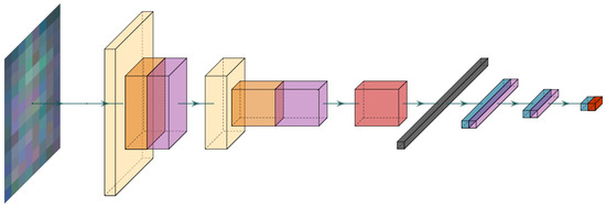Sensors 25 03730 g0a3