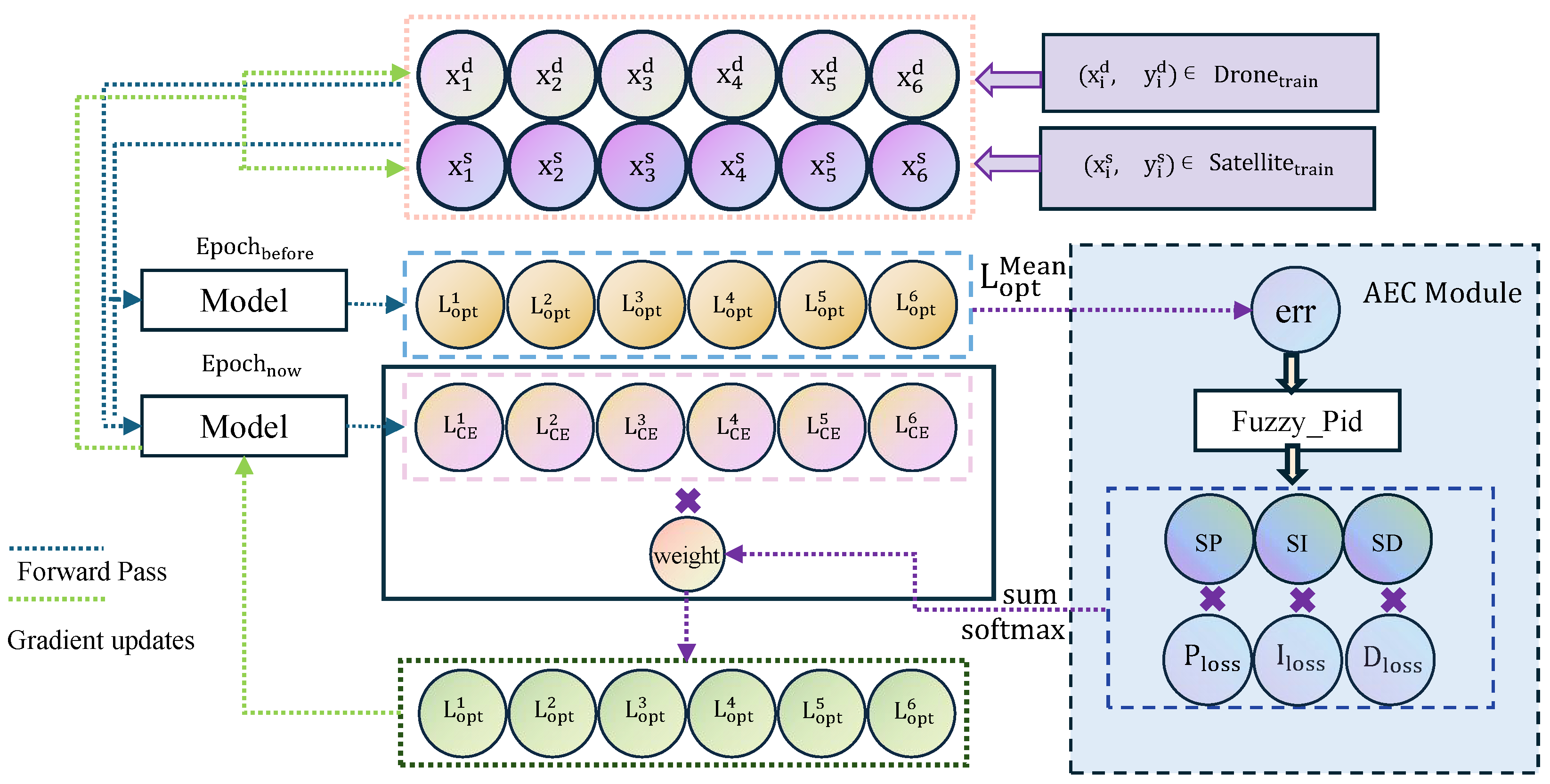 Sensors 25 03749 g005