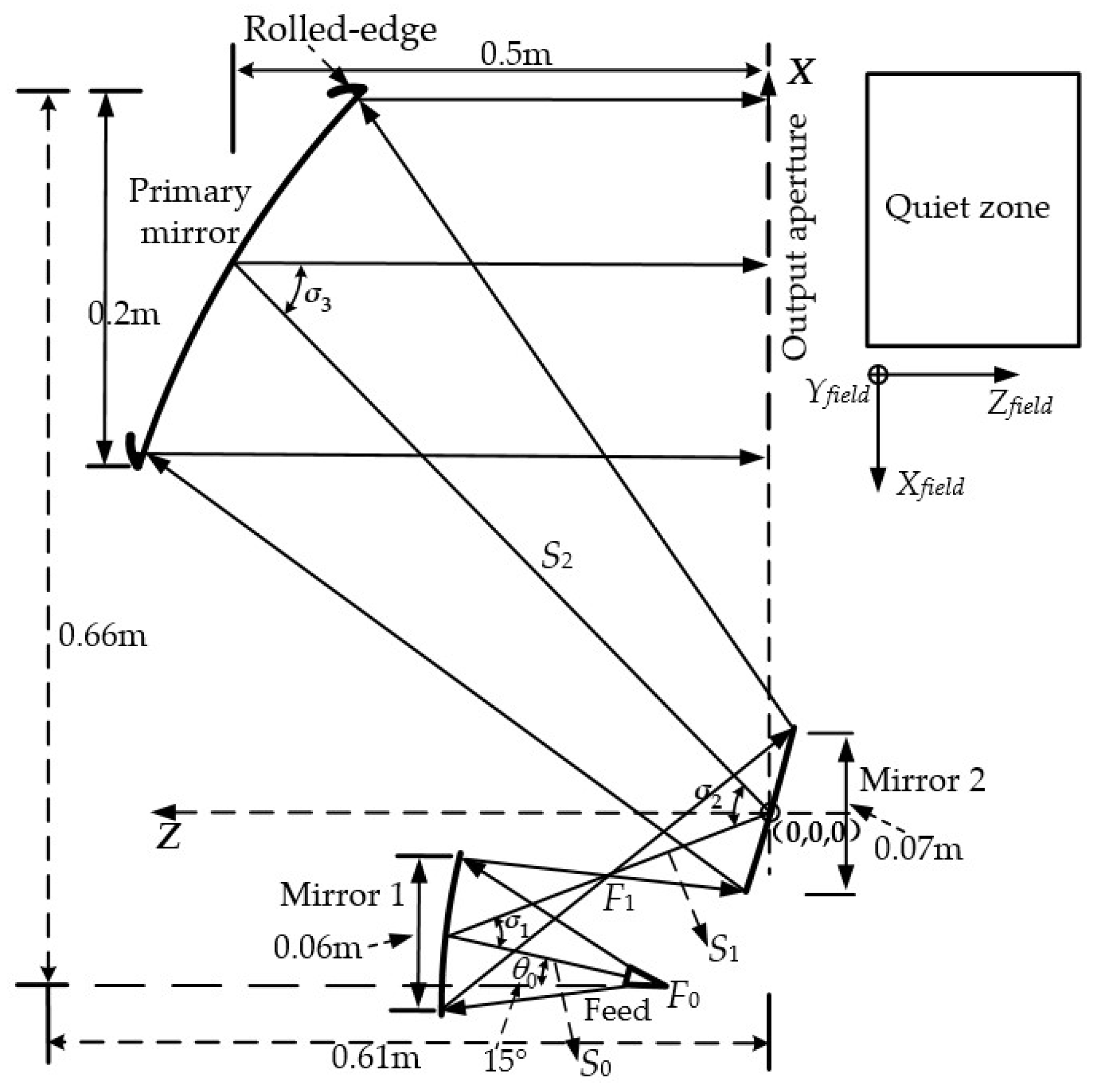 Sensors 25 03751 g002
