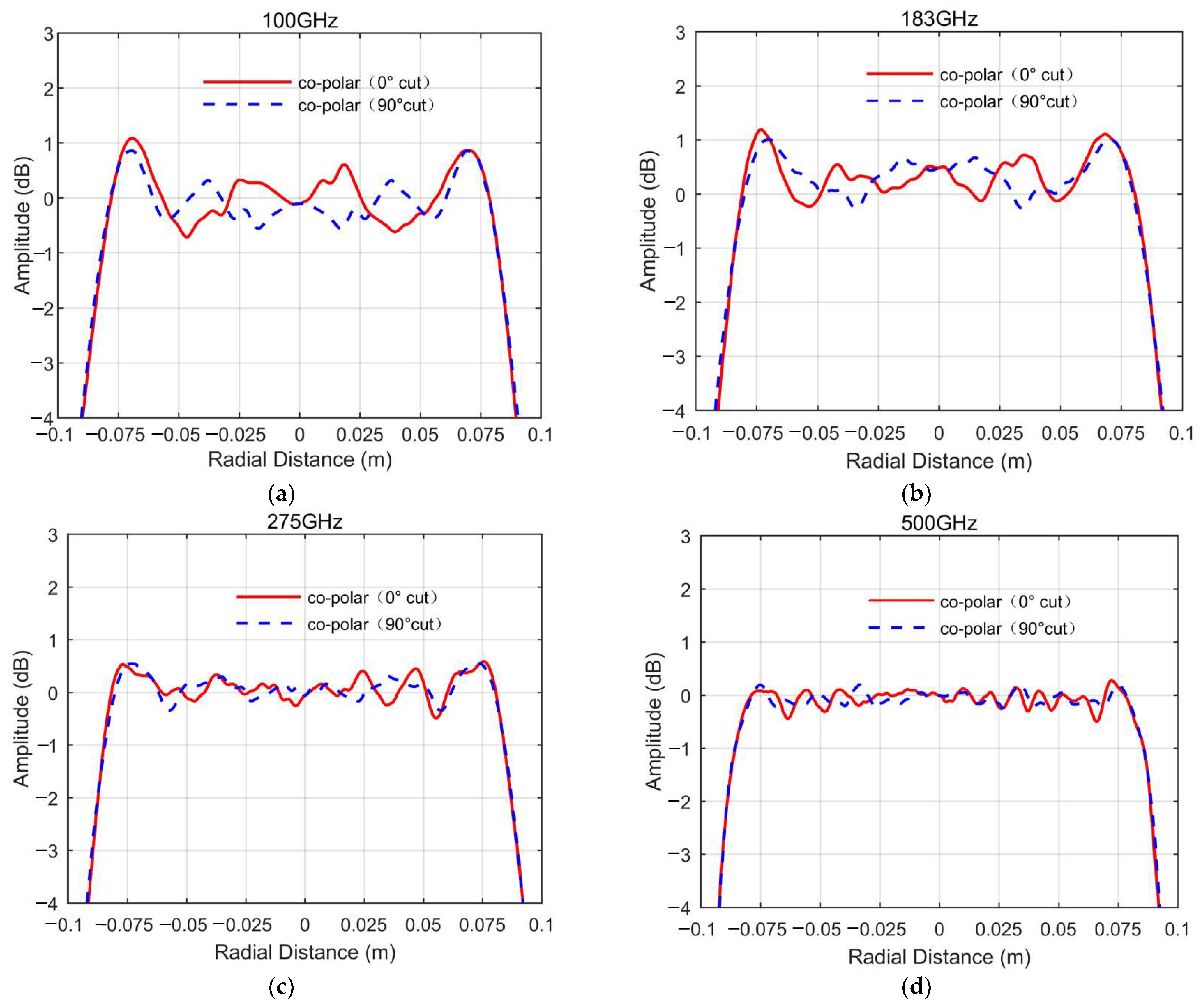 Sensors 25 03751 g005