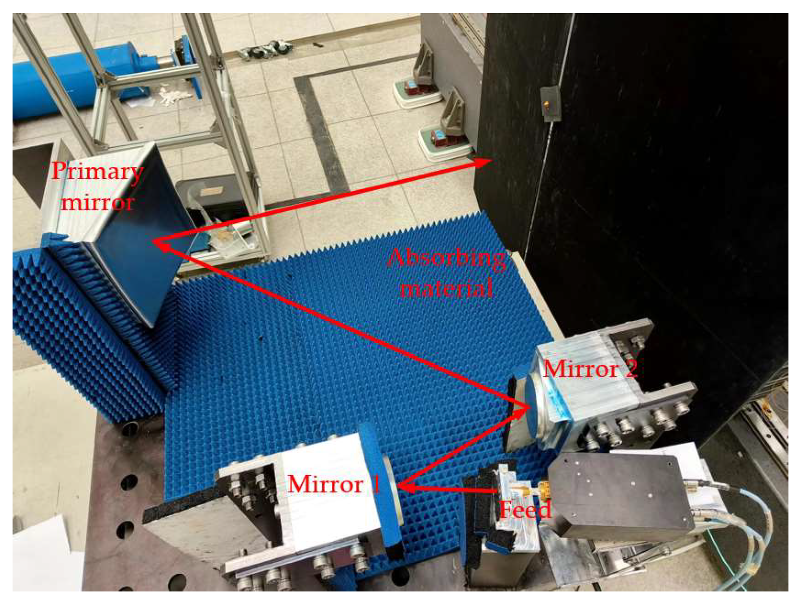Sensors 25 03751 g007