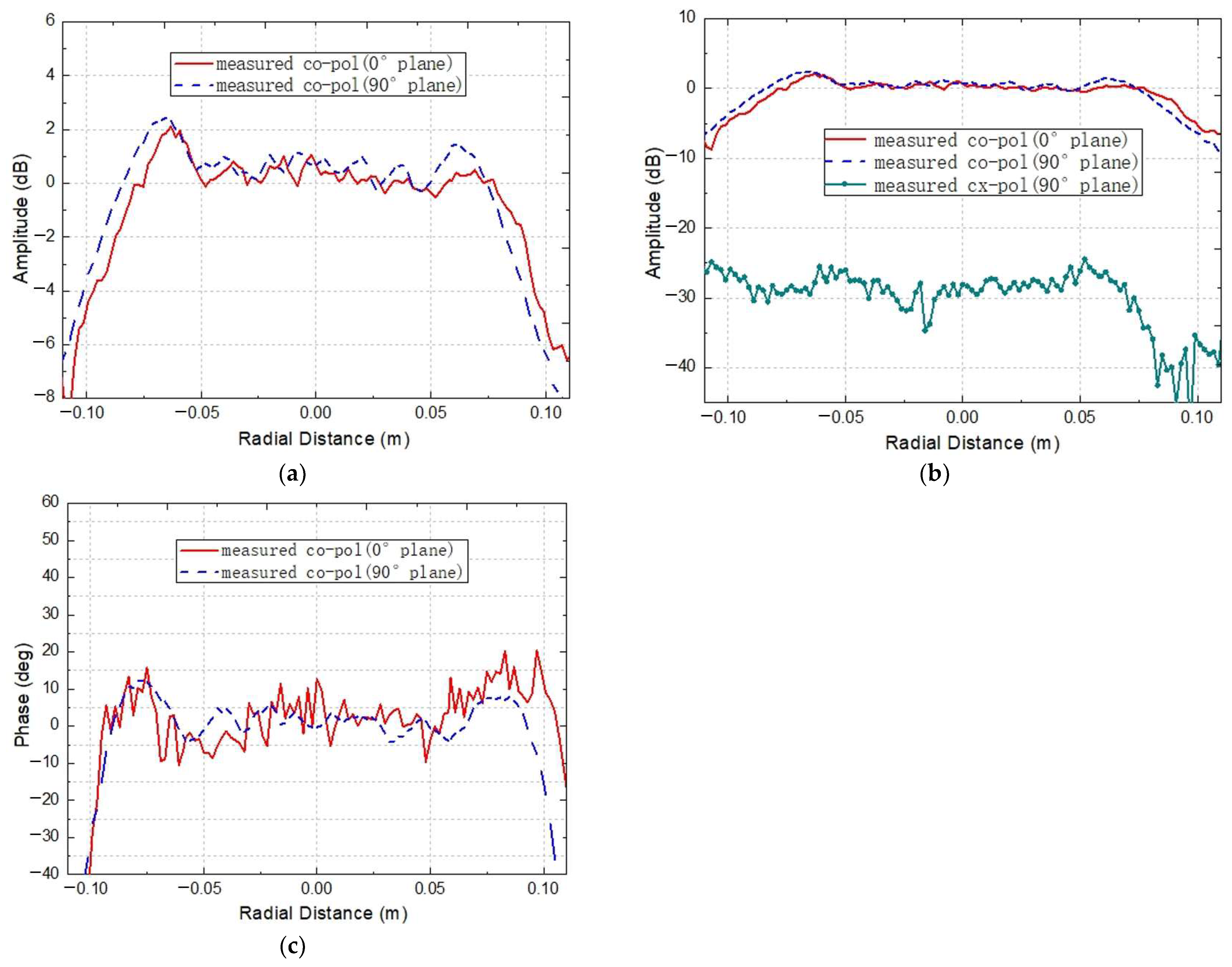 Sensors 25 03751 g011