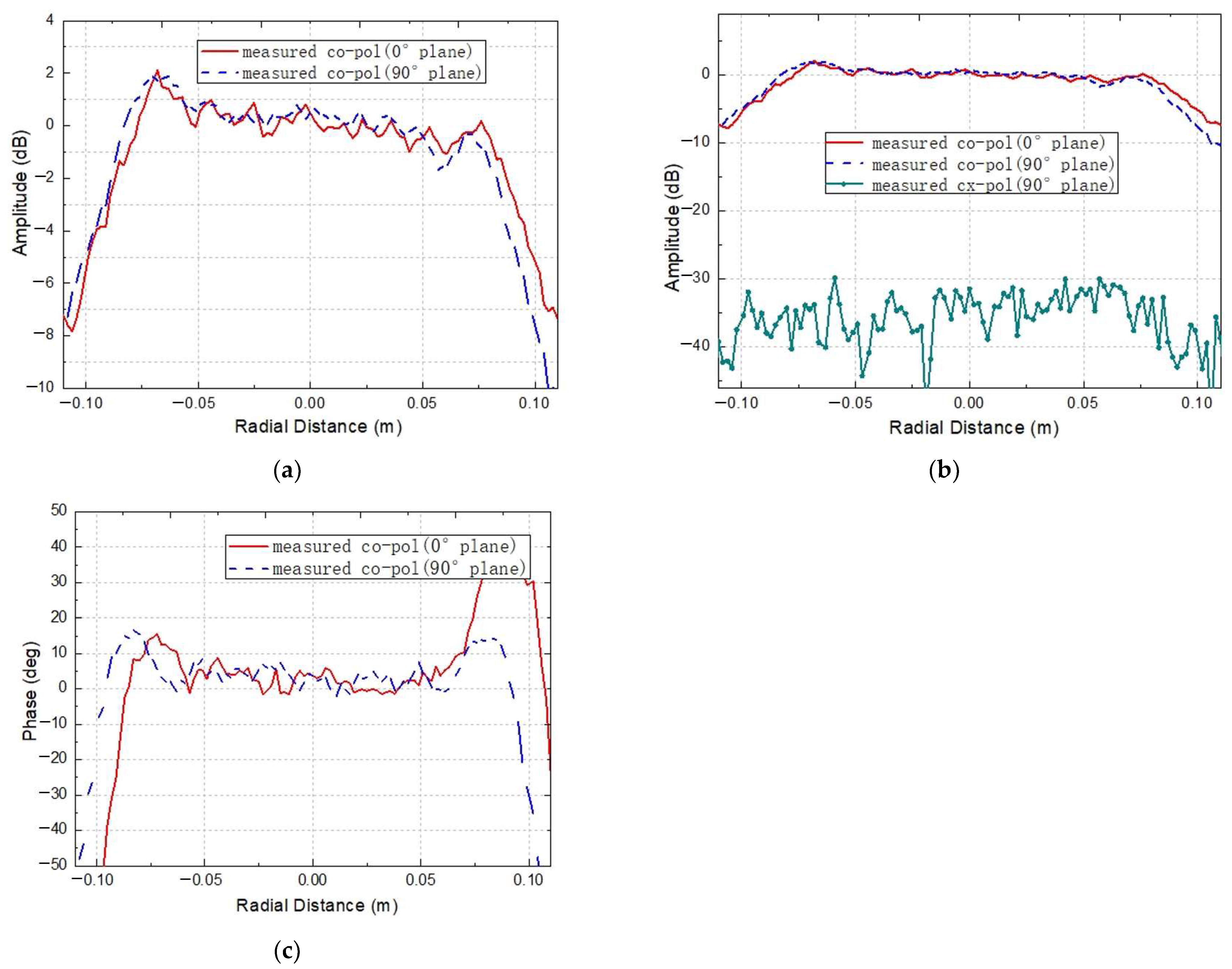 Sensors 25 03751 g012