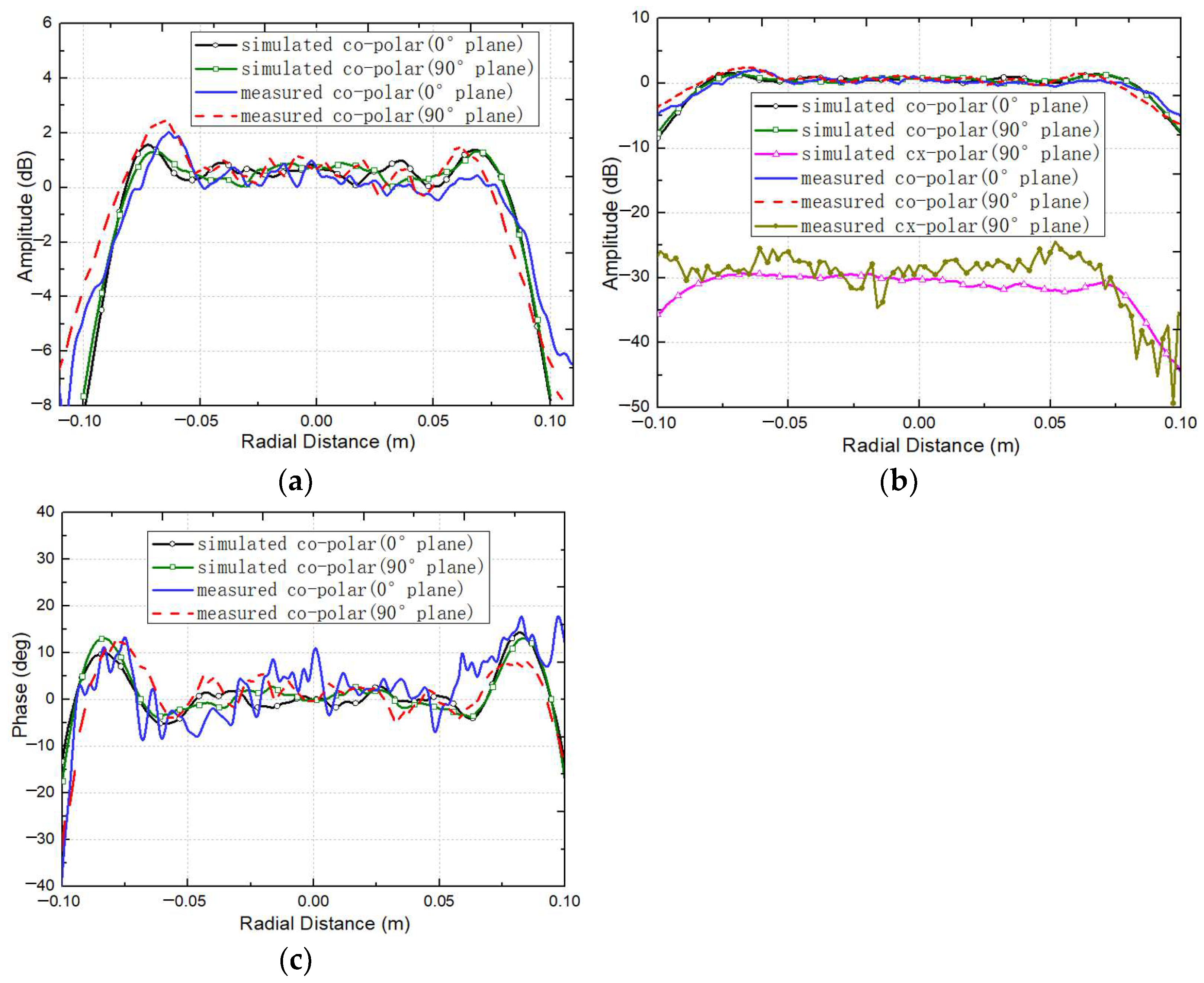 Sensors 25 03751 g014