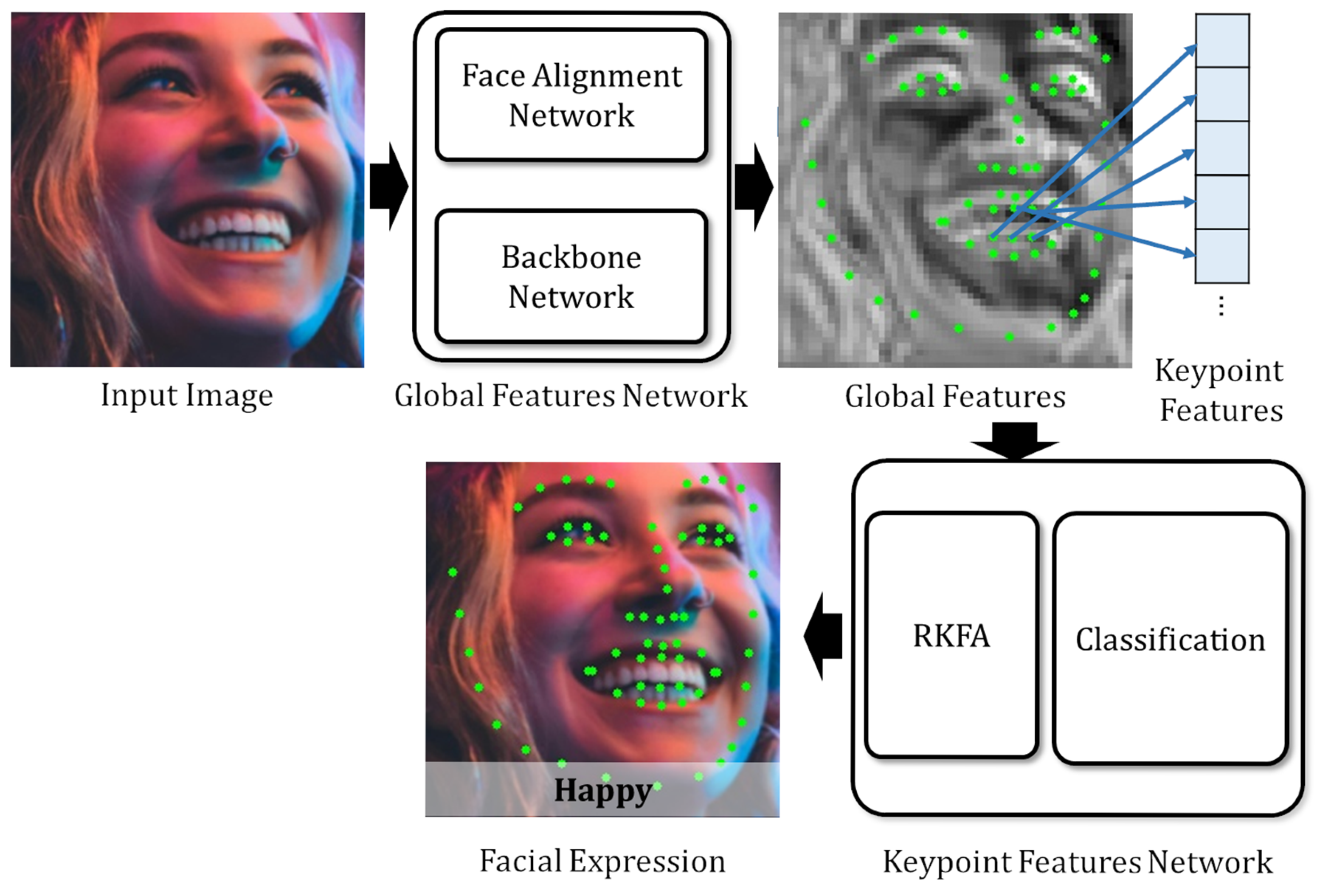 Sensors 25 03762 g001