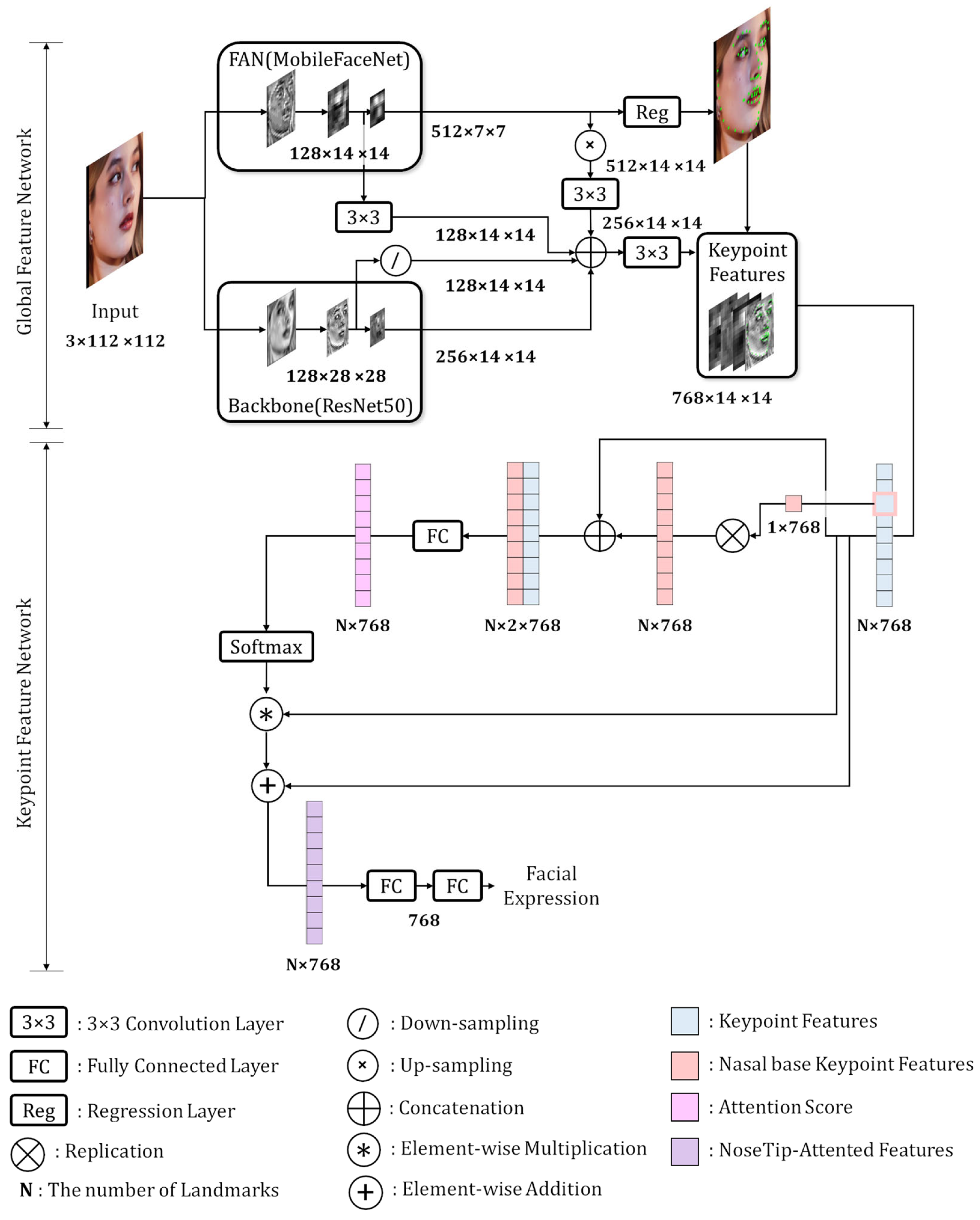 Sensors 25 03762 g002
