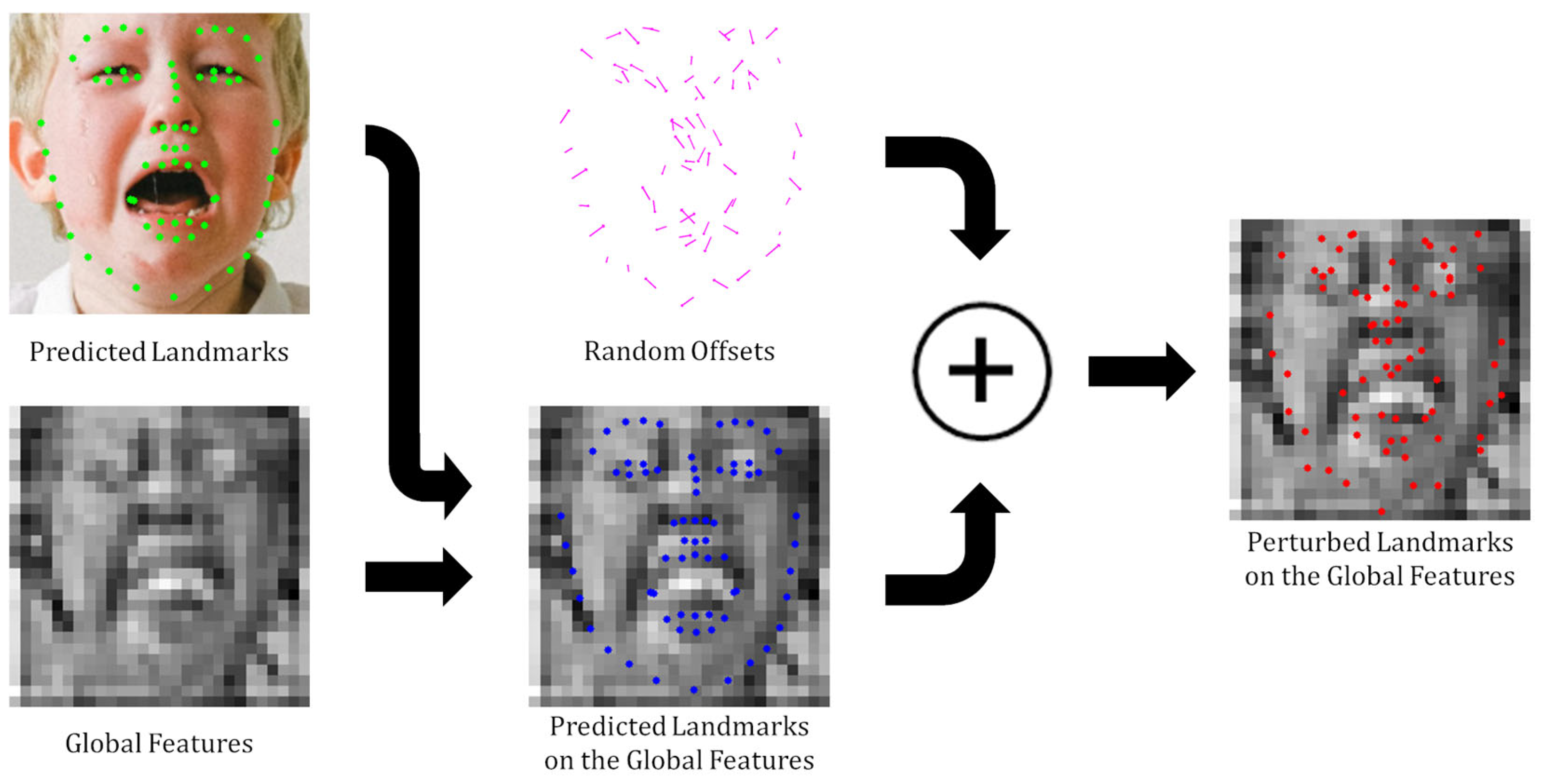 Sensors 25 03762 g004