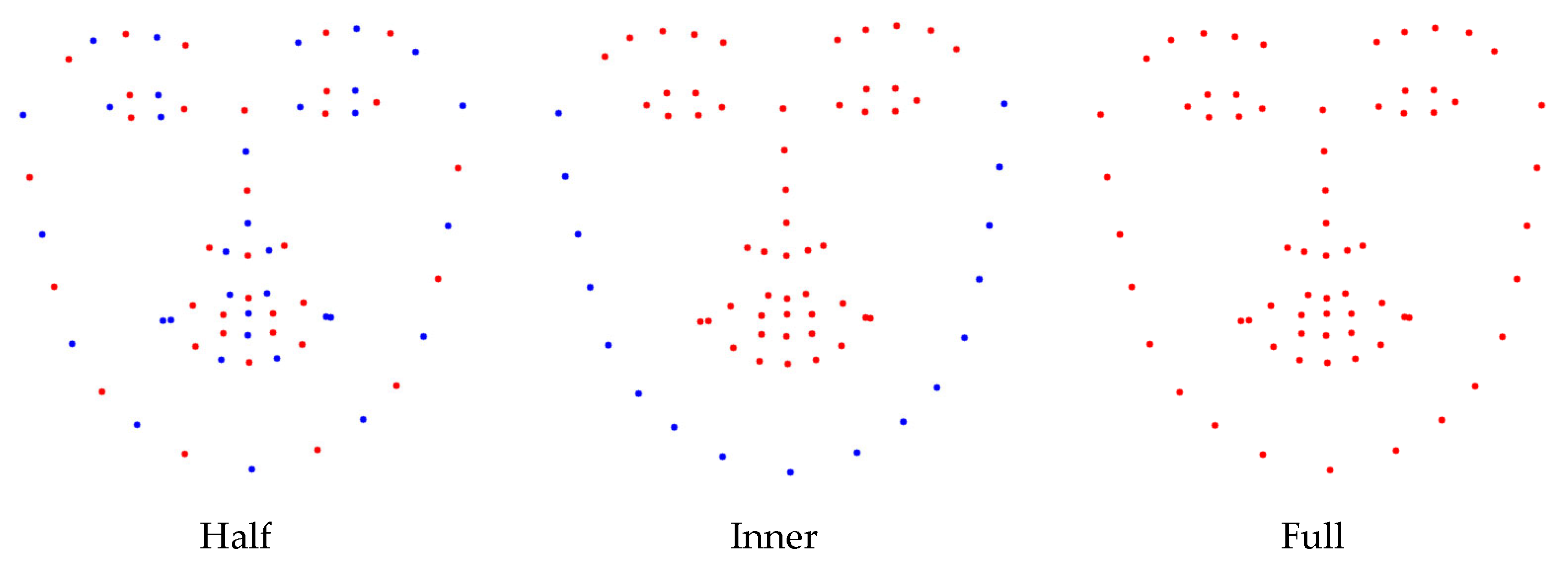 Sensors 25 03762 g008