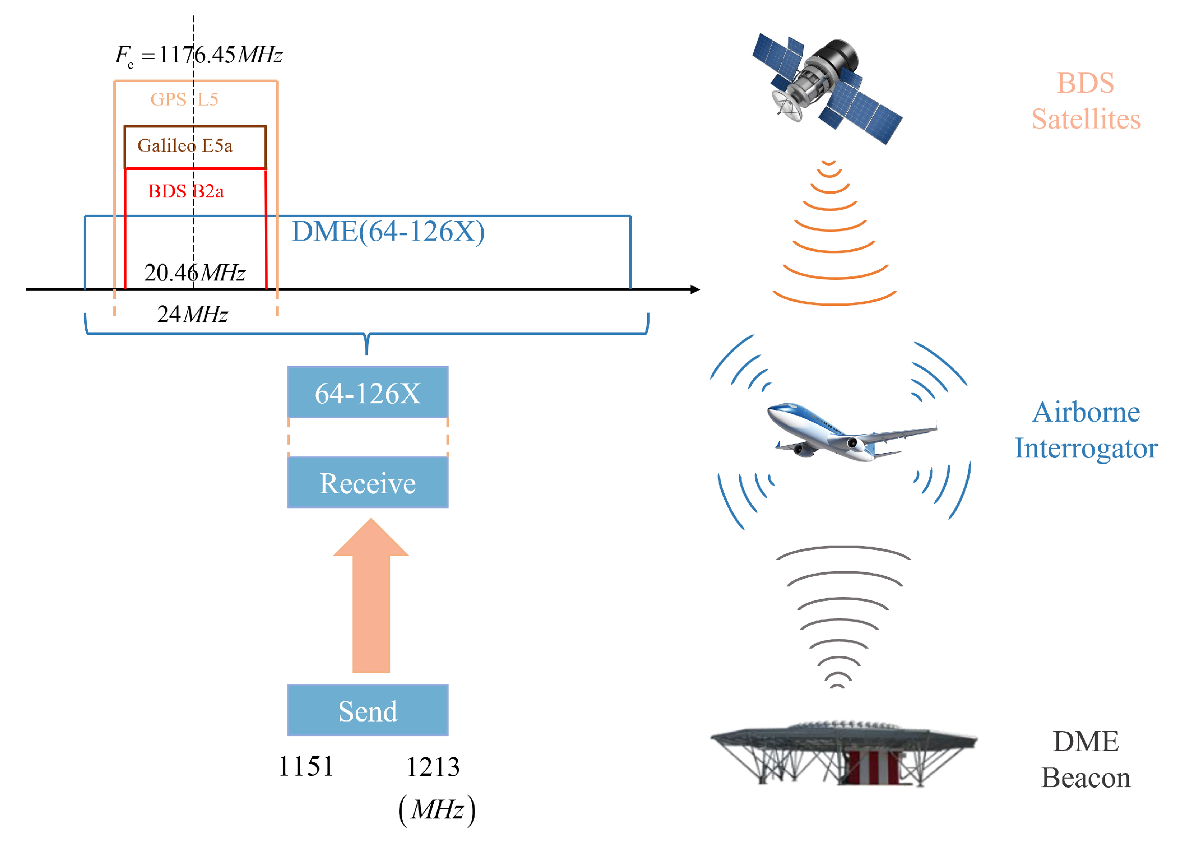 Sensors 25 03763 g001