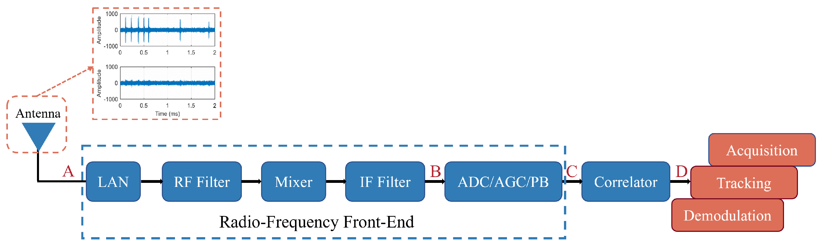 Sensors 25 03763 g003
