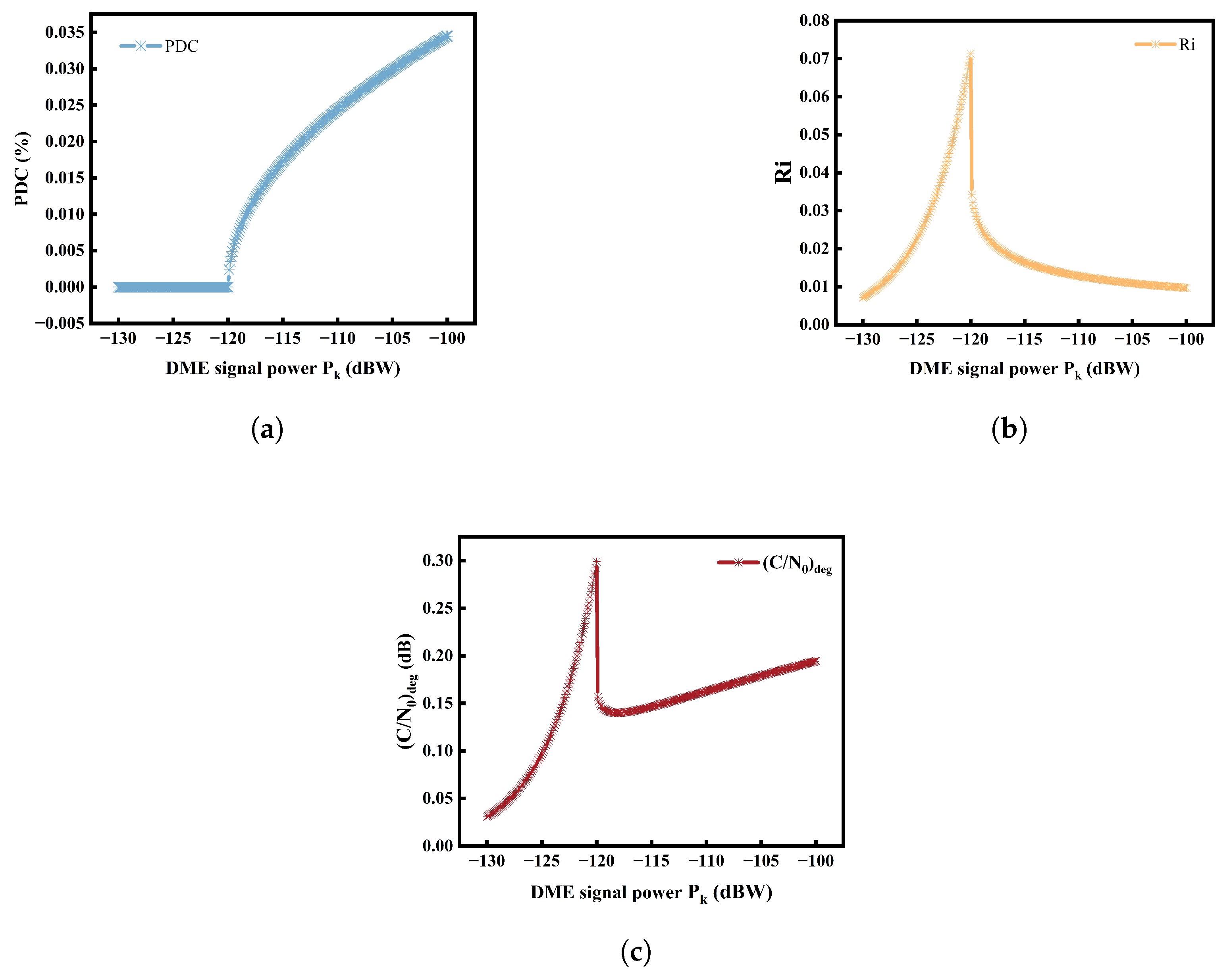 Sensors 25 03763 g006