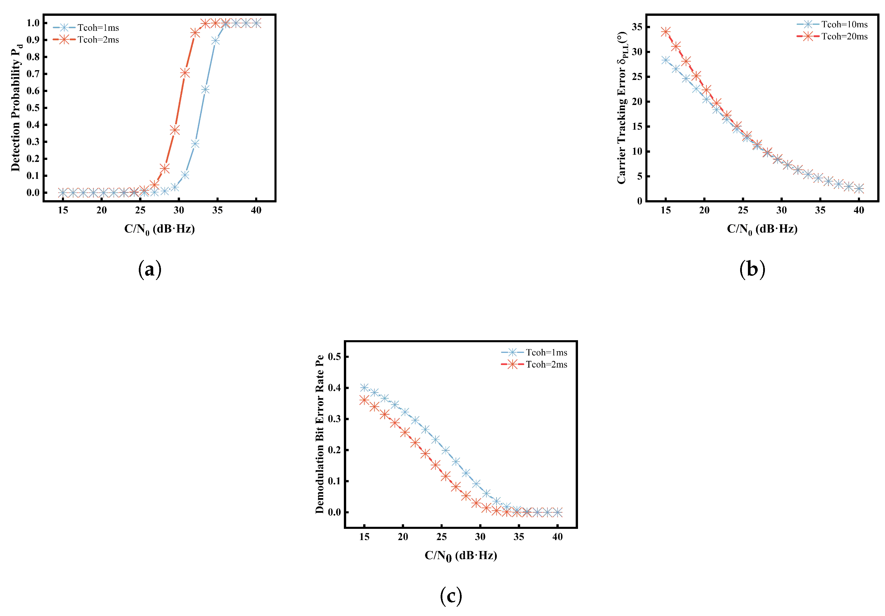 Sensors 25 03763 g007