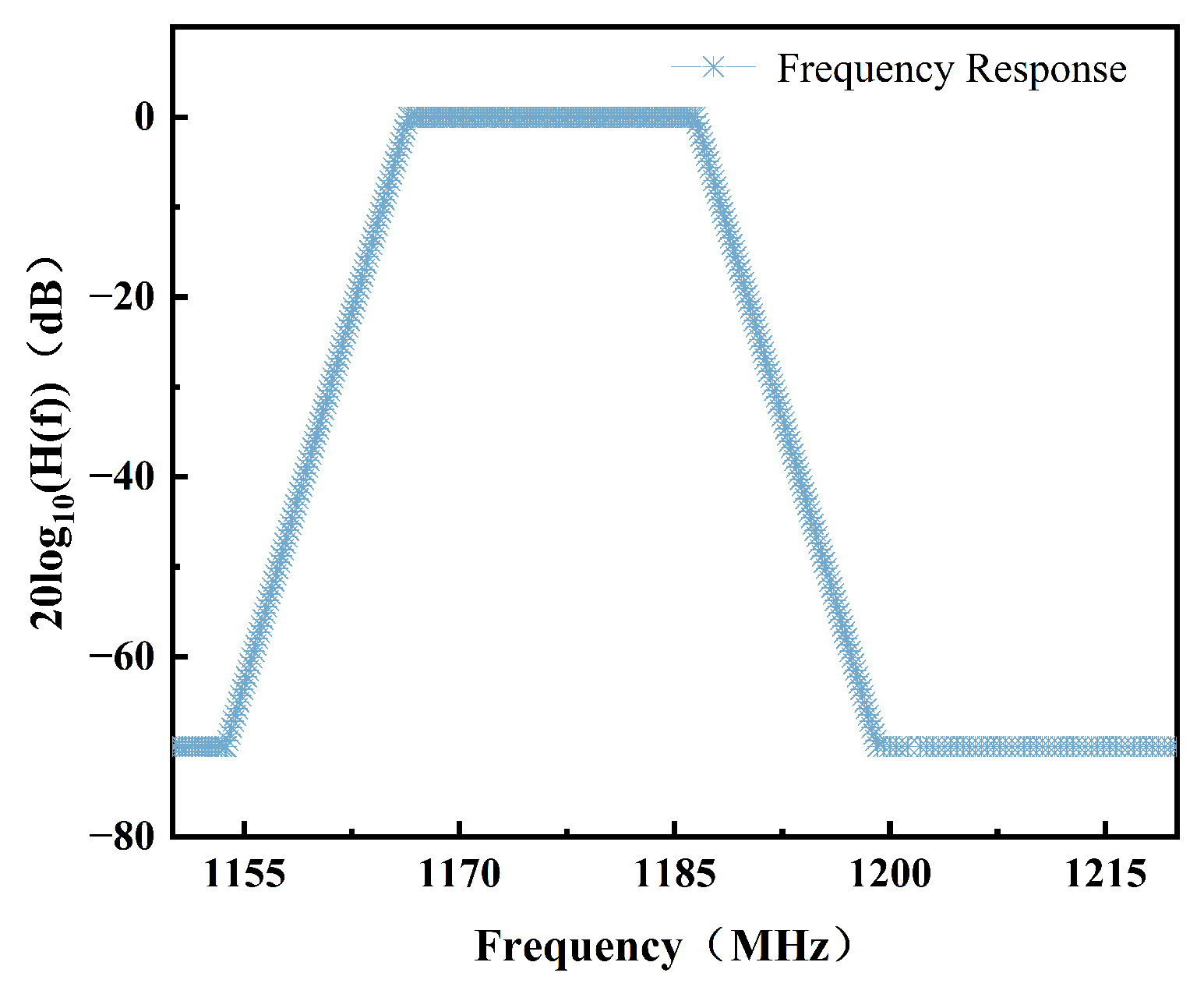 Sensors 25 03763 g008