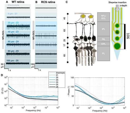 Sensors 25 03765 g003