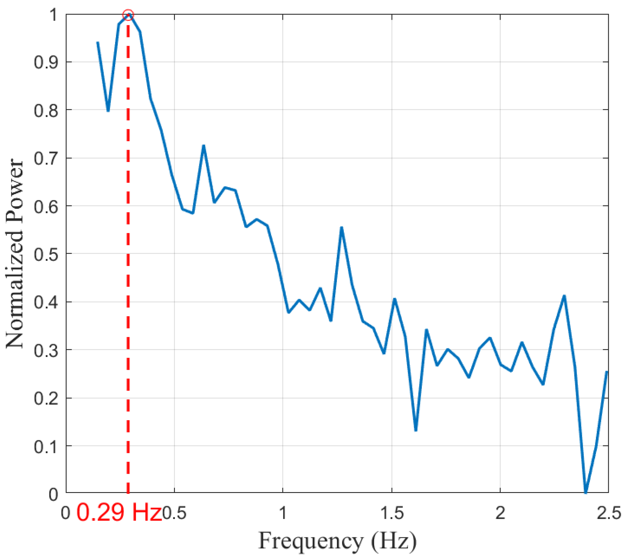Sensors 25 03766 g013