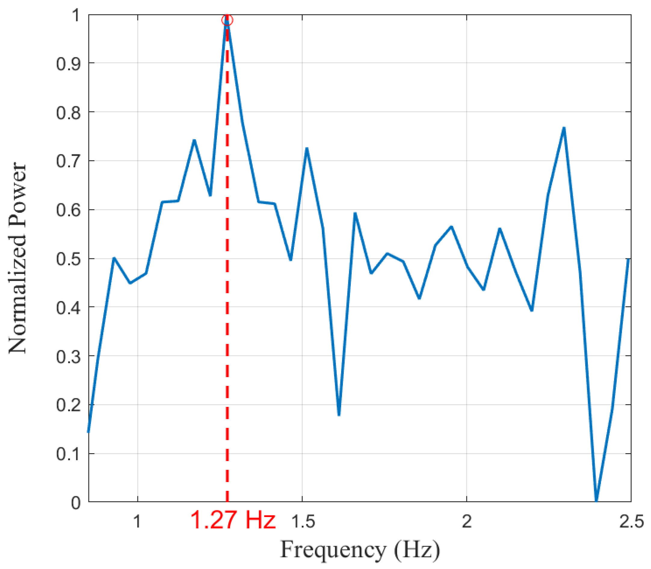 Sensors 25 03766 g014