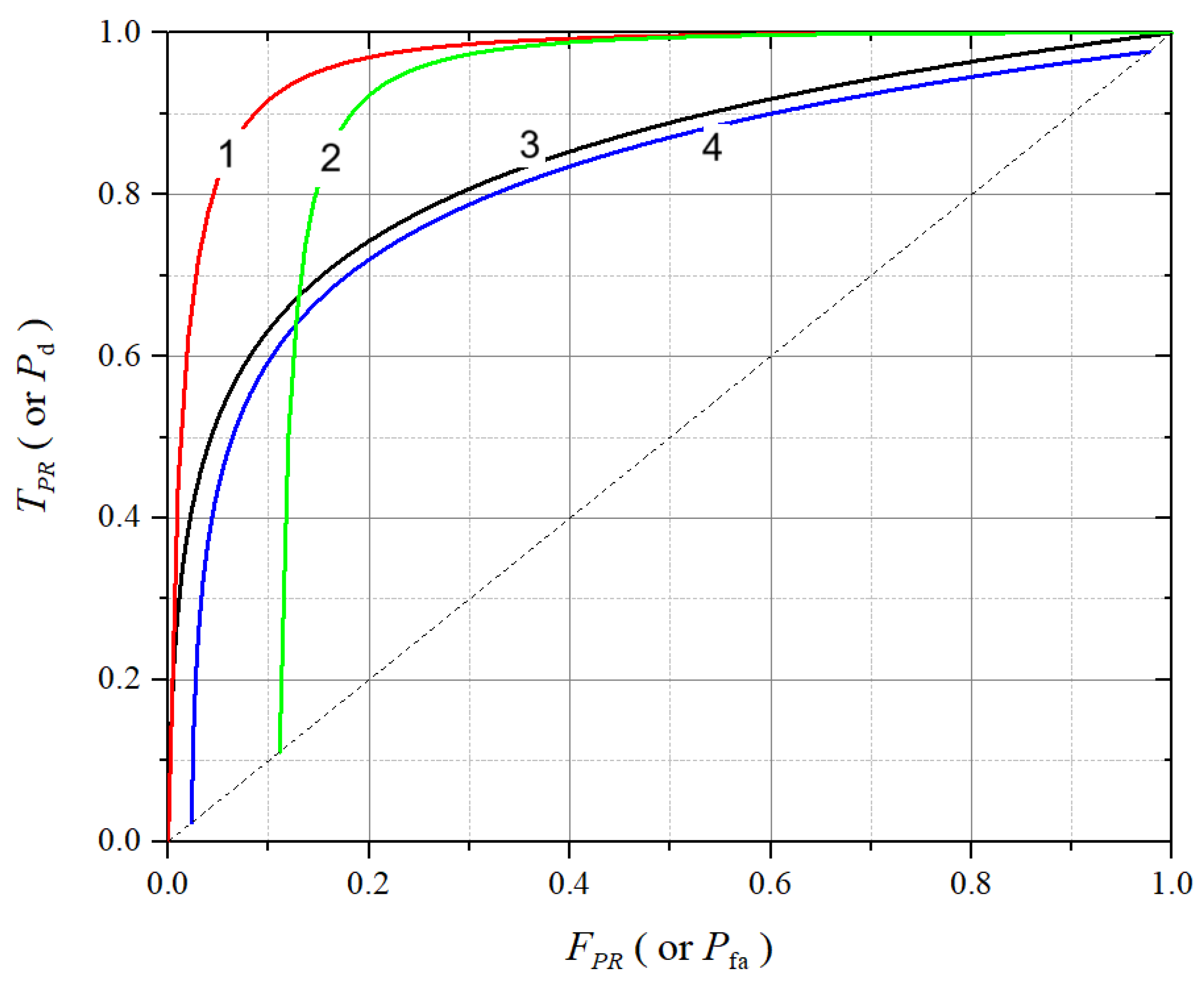 Sensors 25 03770 g001