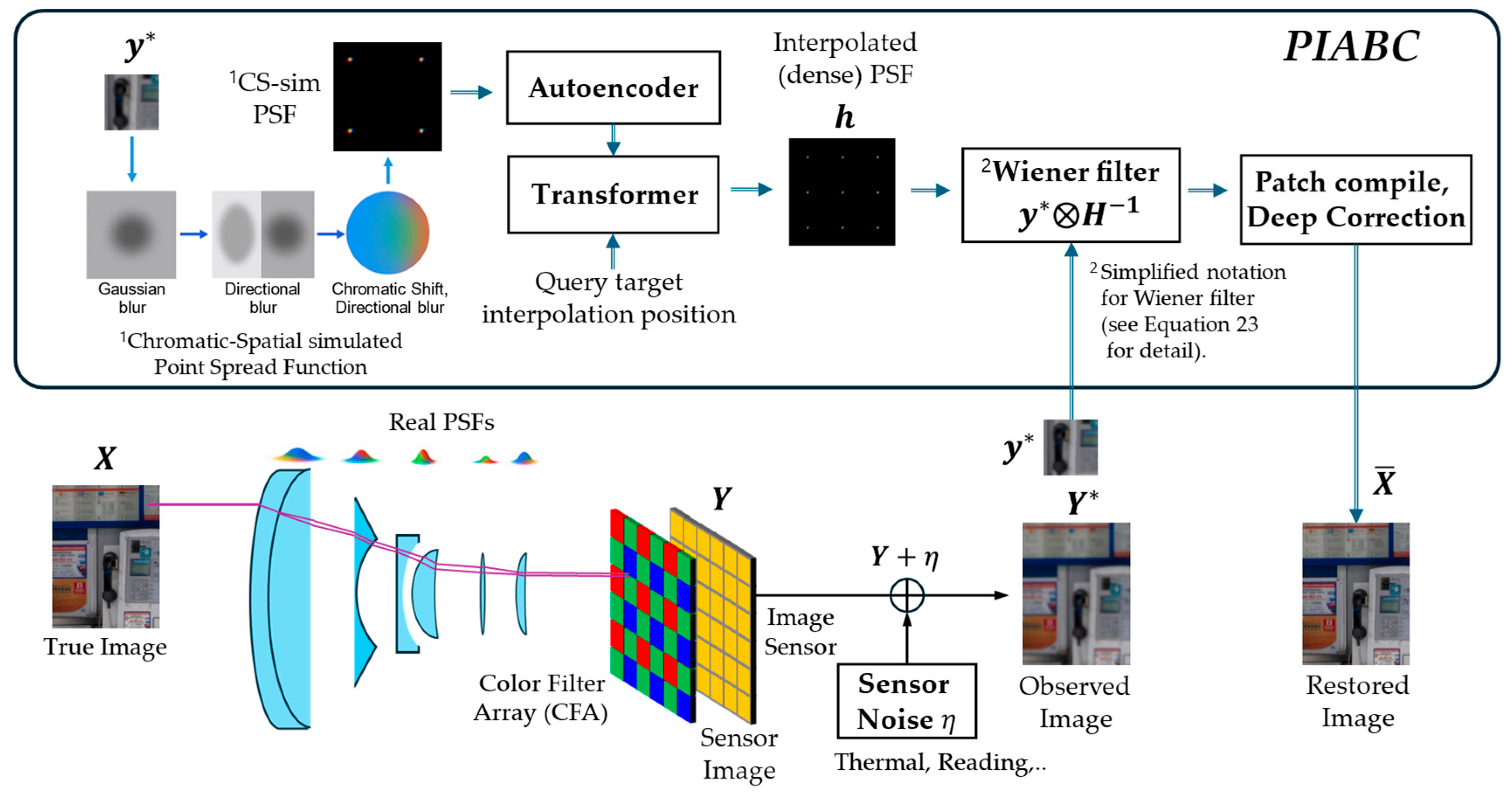 Sensors 25 03773 g001