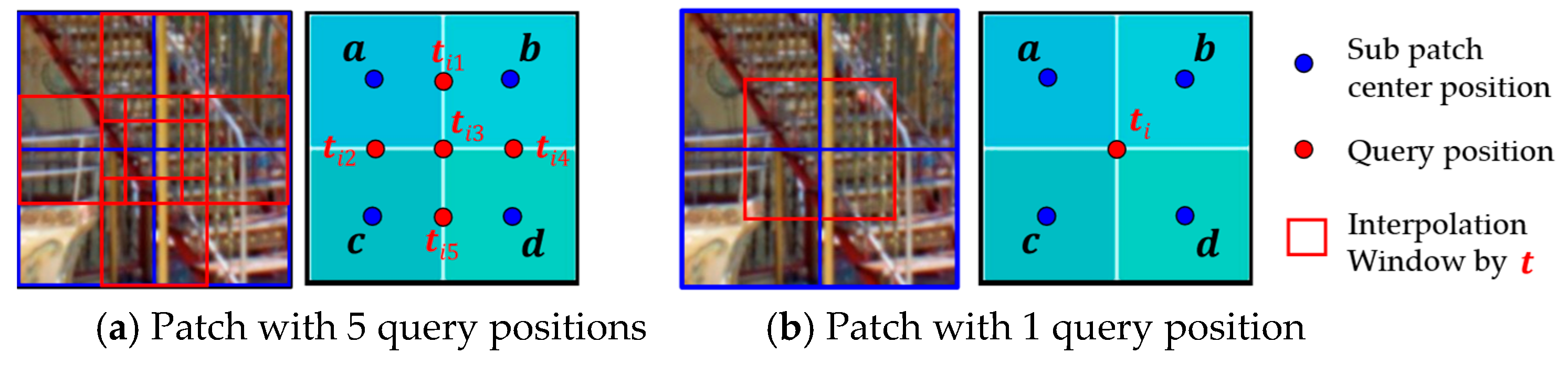 Sensors 25 03773 g003