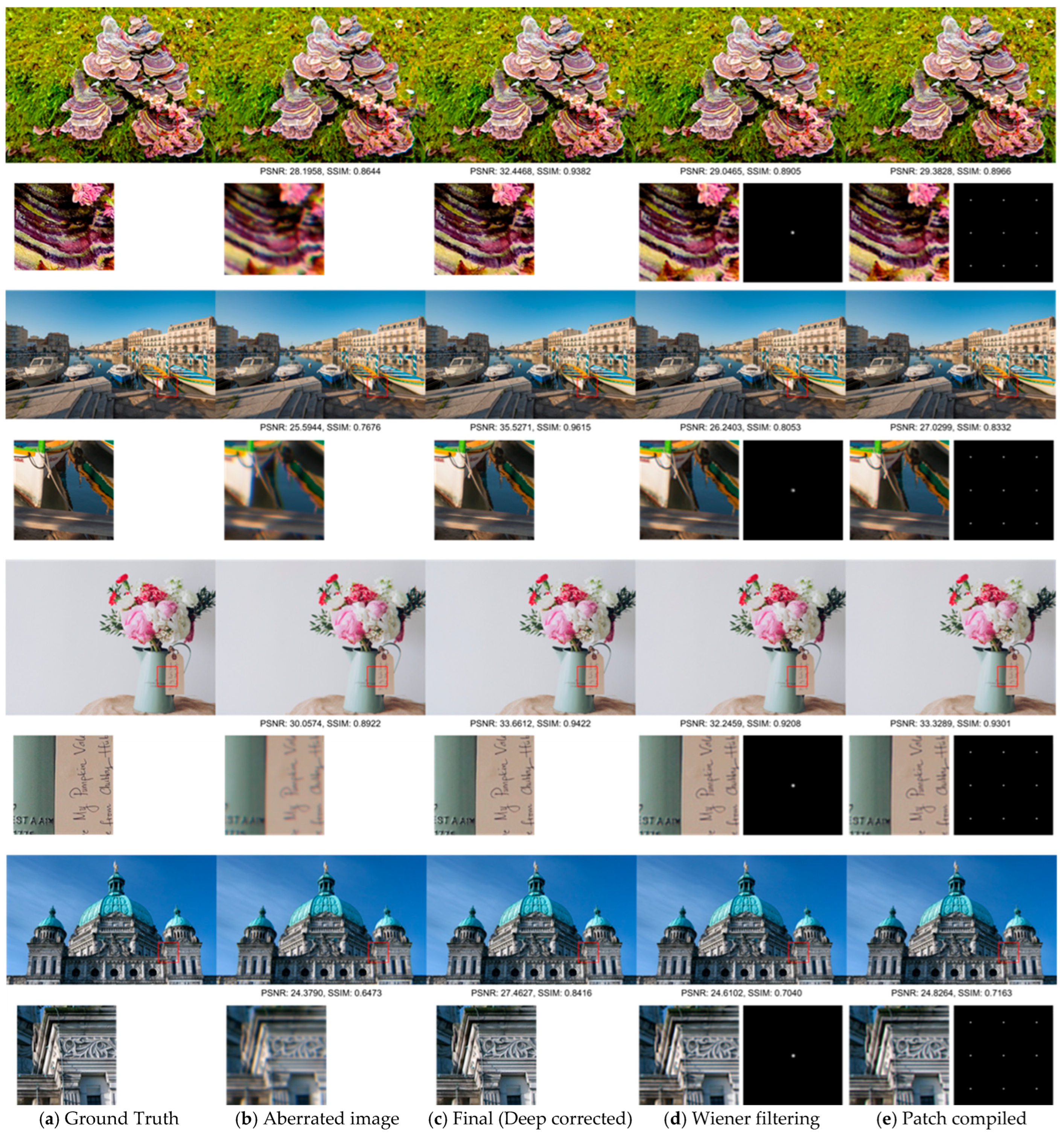 Sensors 25 03773 g009