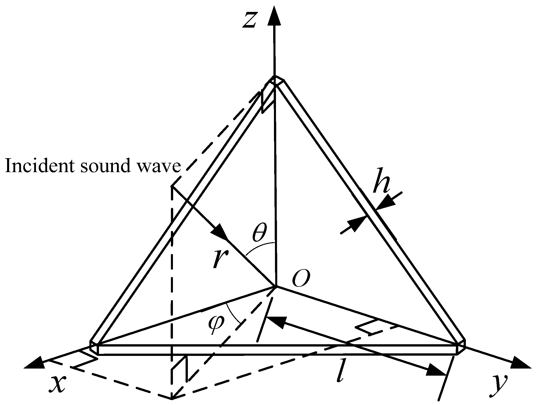 Sensors 25 03776 g004