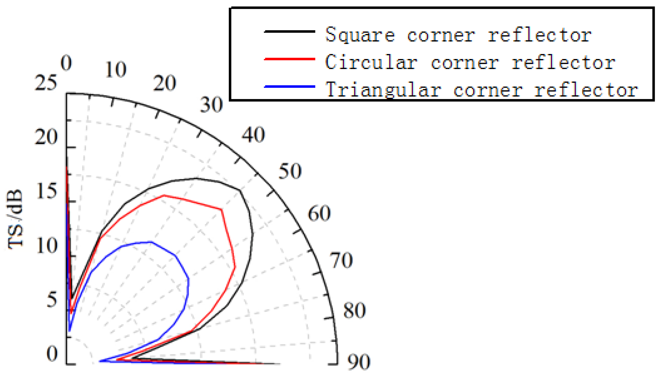 Sensors 25 03776 g007
