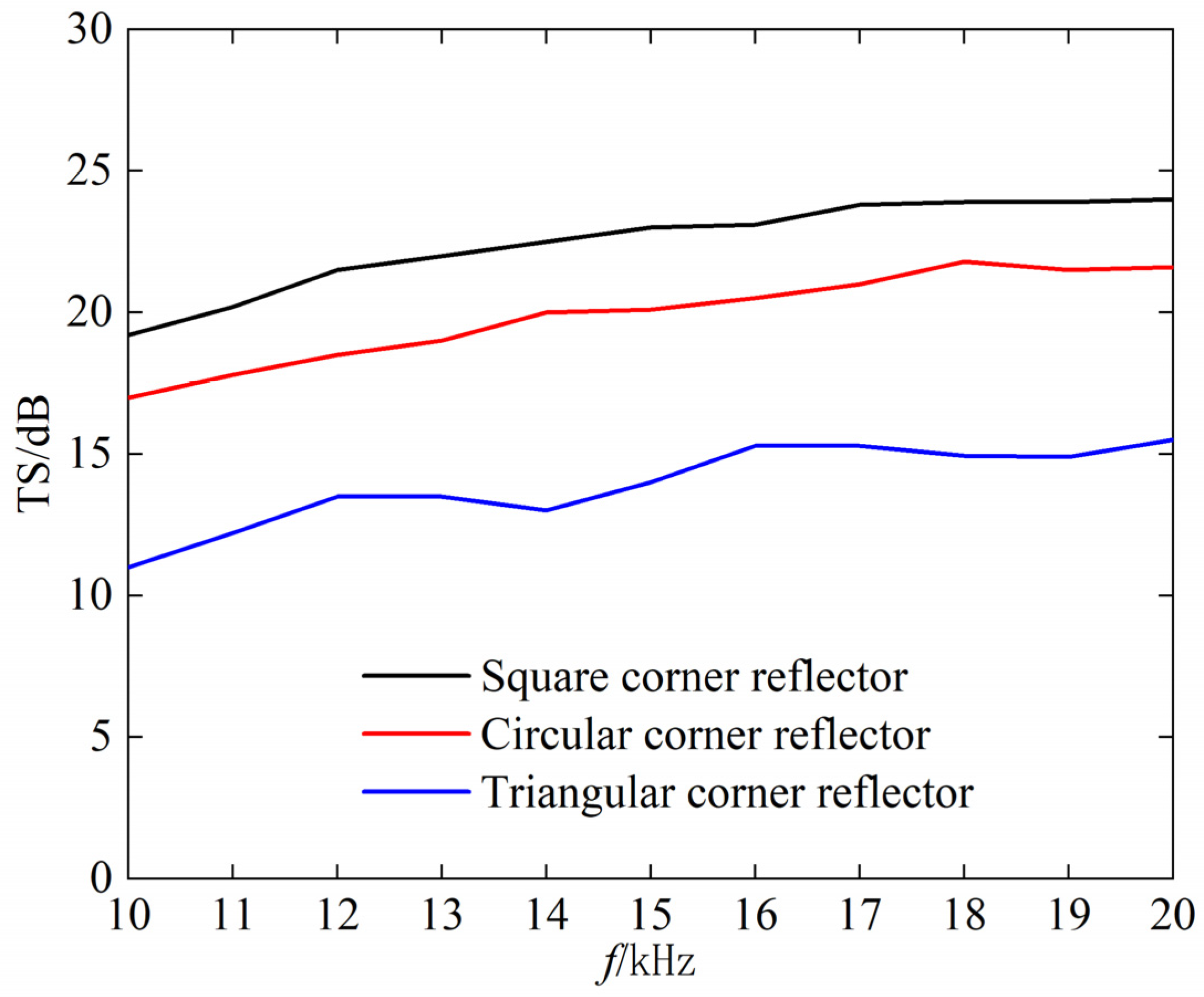 Sensors 25 03776 g008
