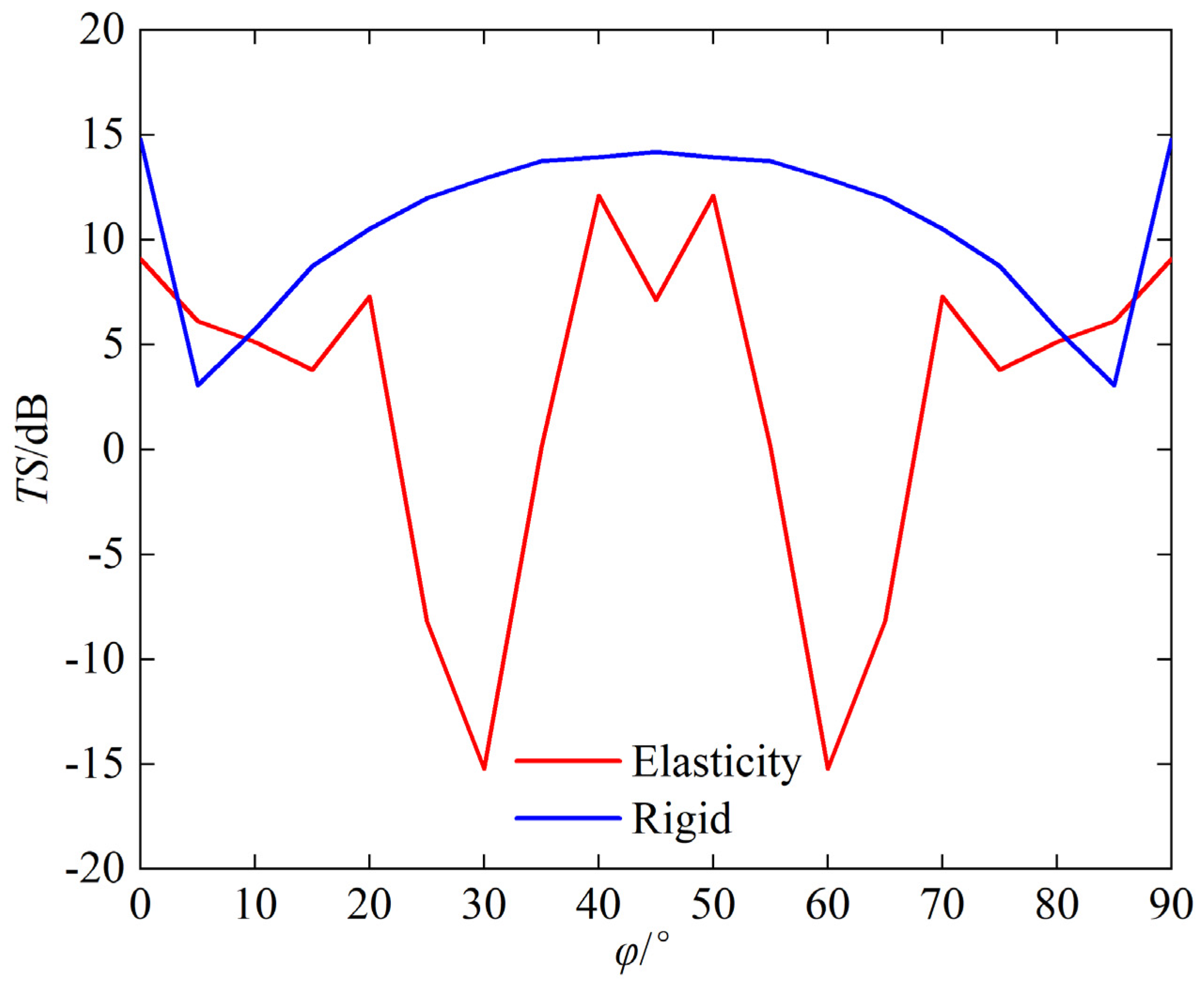 Sensors 25 03776 g012