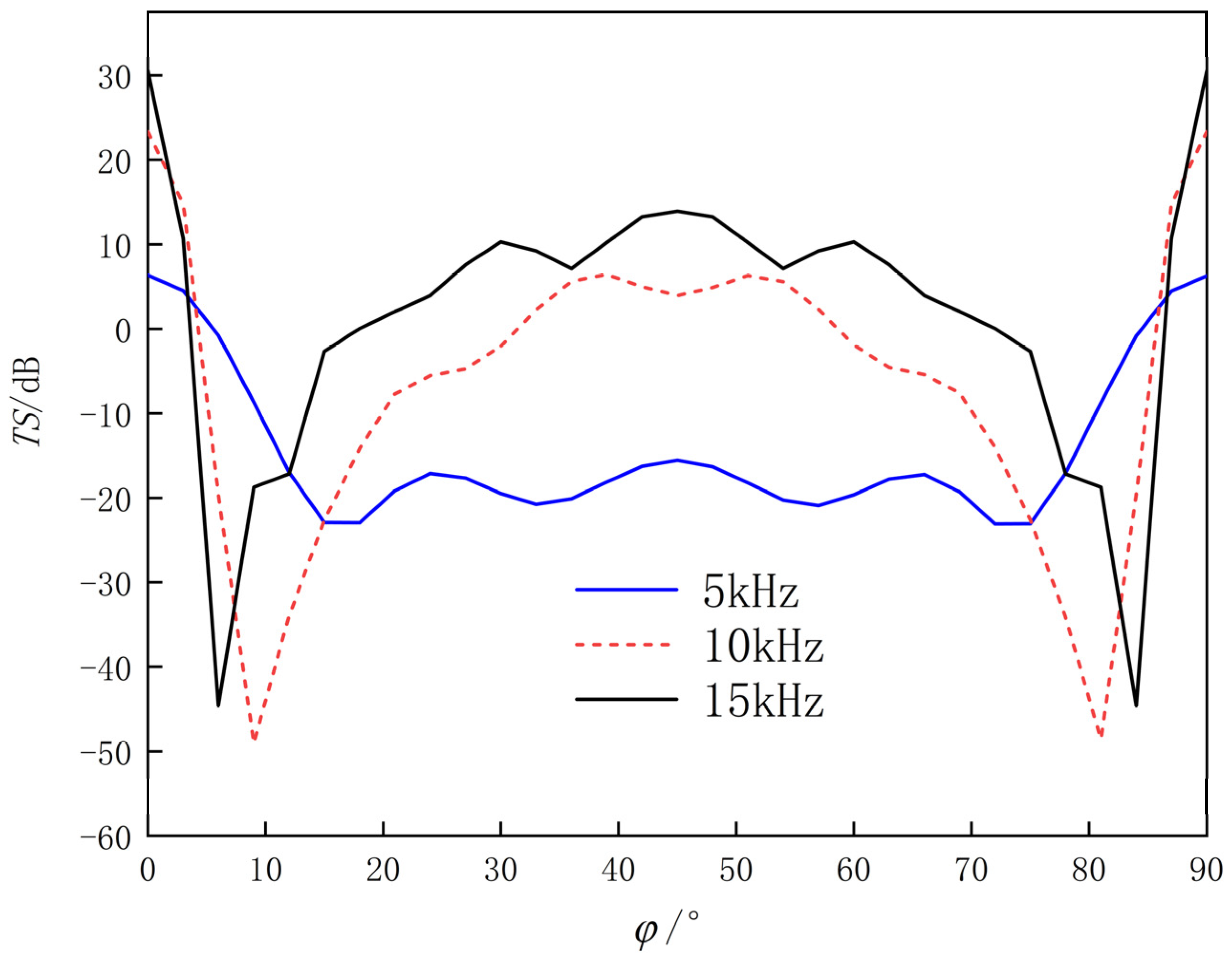 Sensors 25 03776 g016