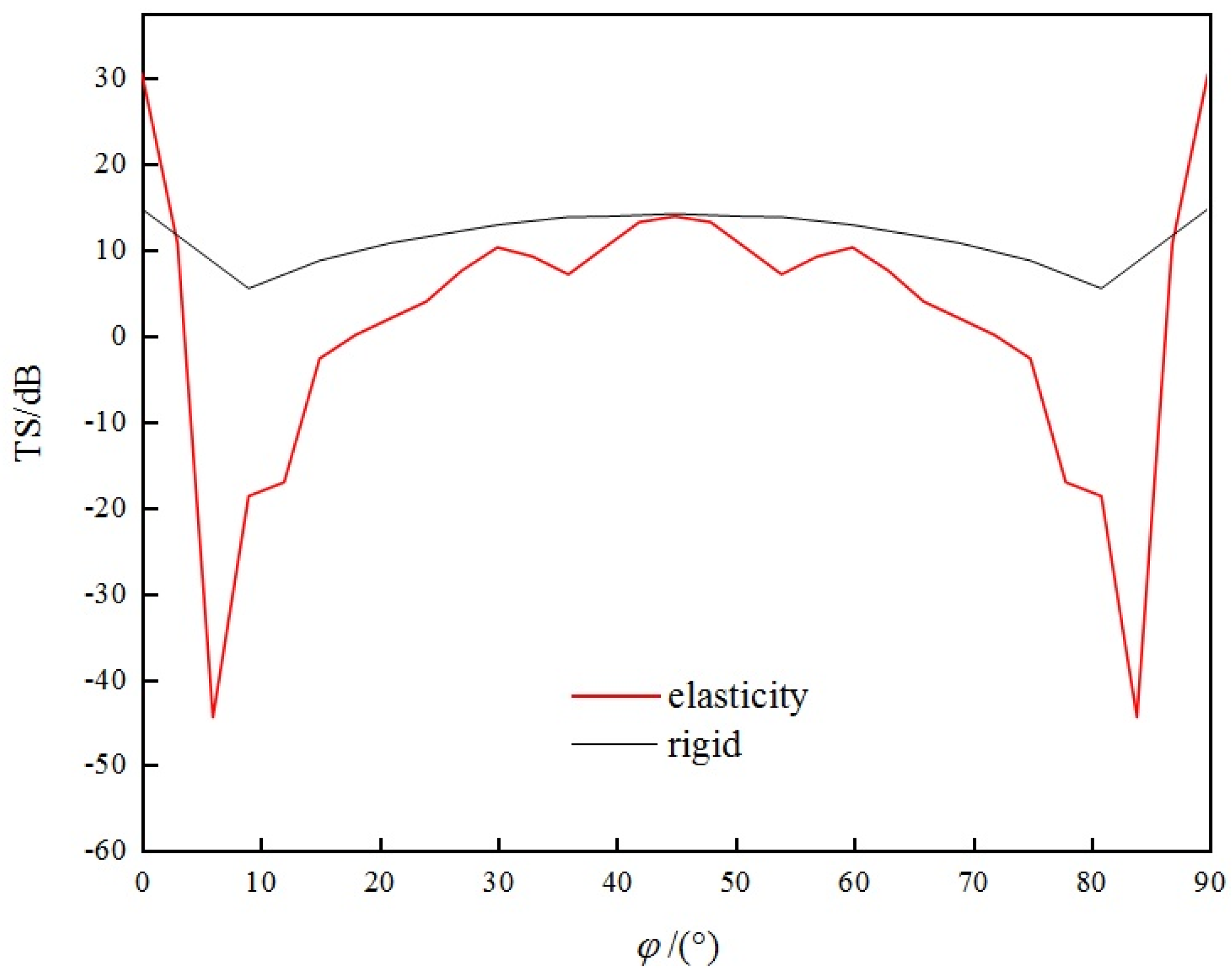 Sensors 25 03776 g017