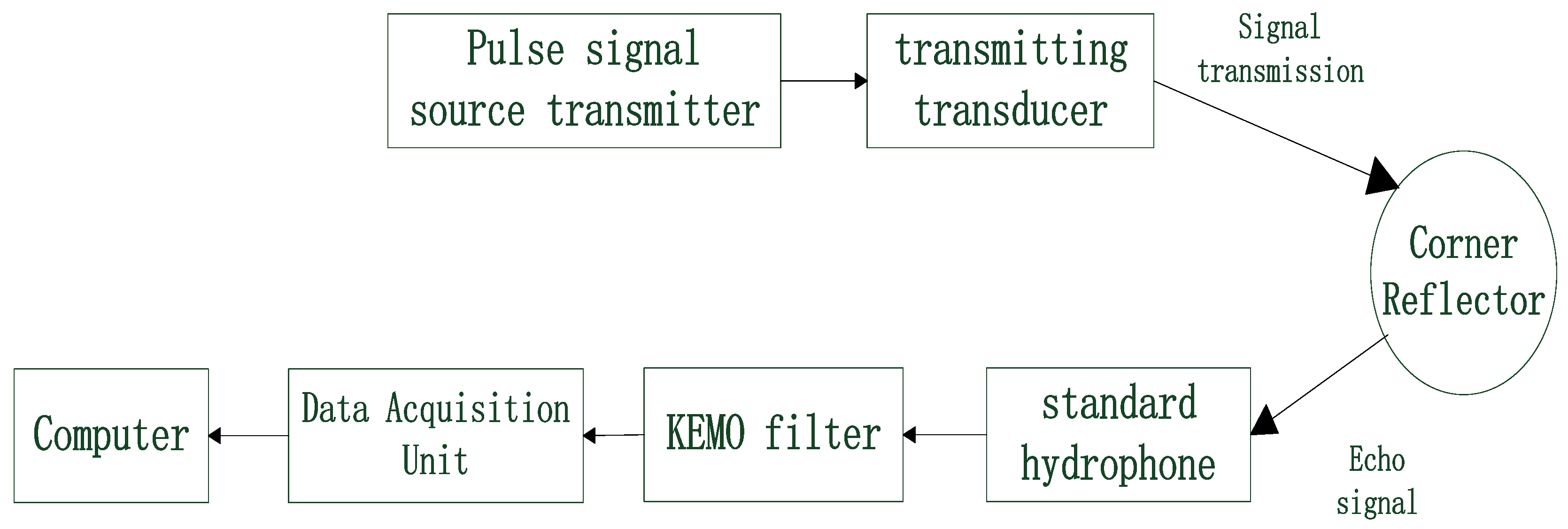 Sensors 25 03776 g019