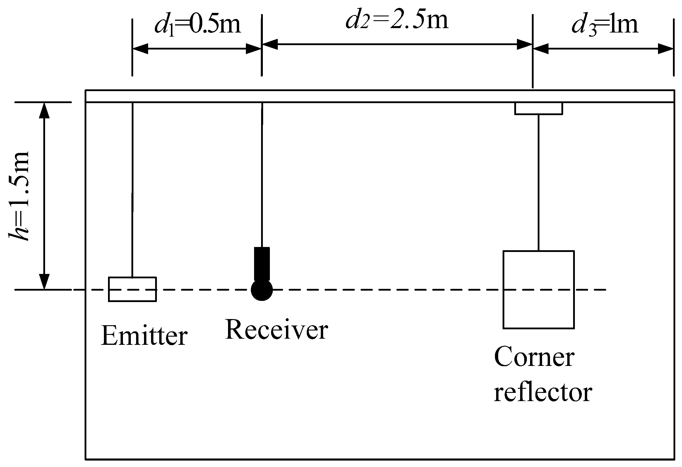 Sensors 25 03776 g020