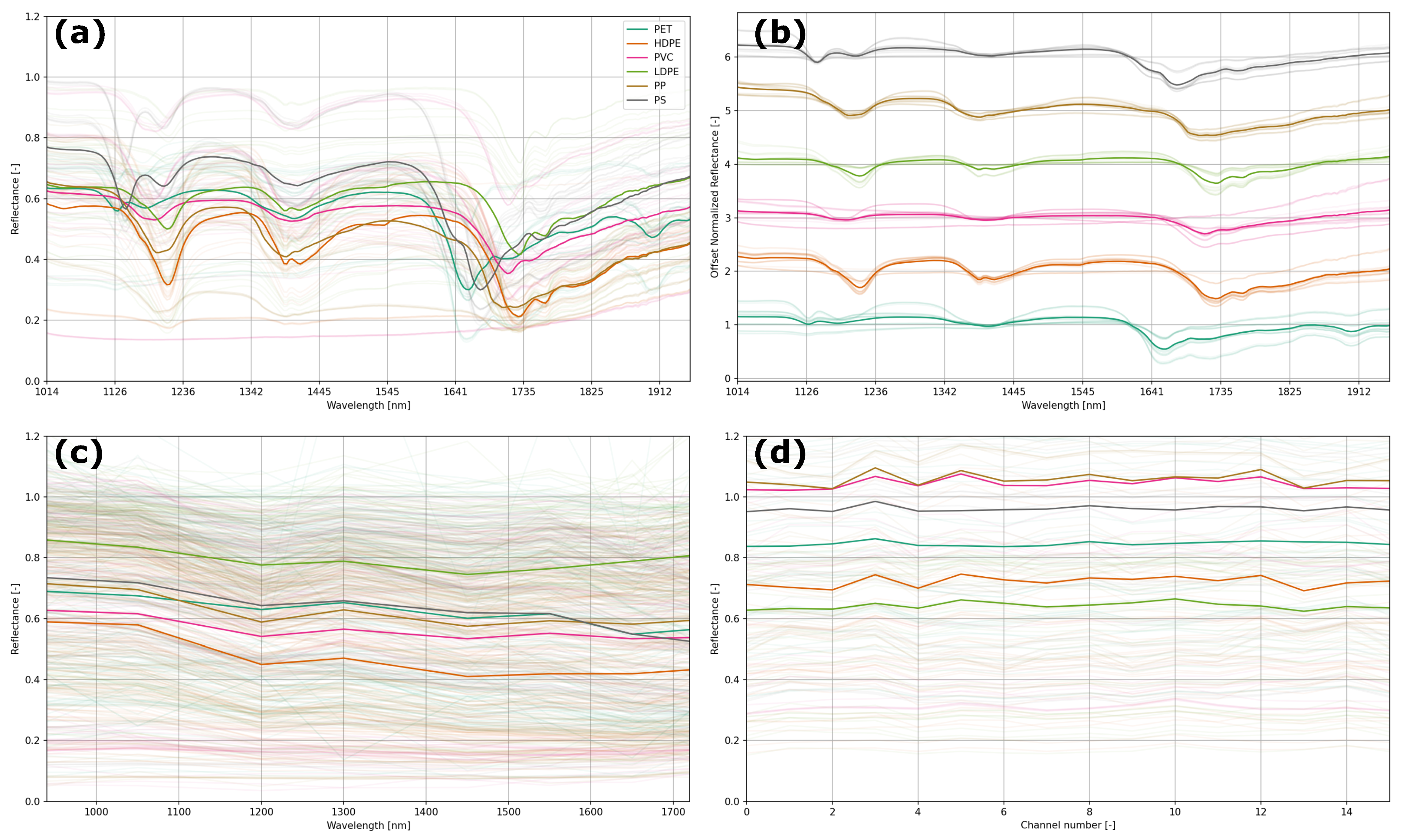 Sensors 25 03777 g002