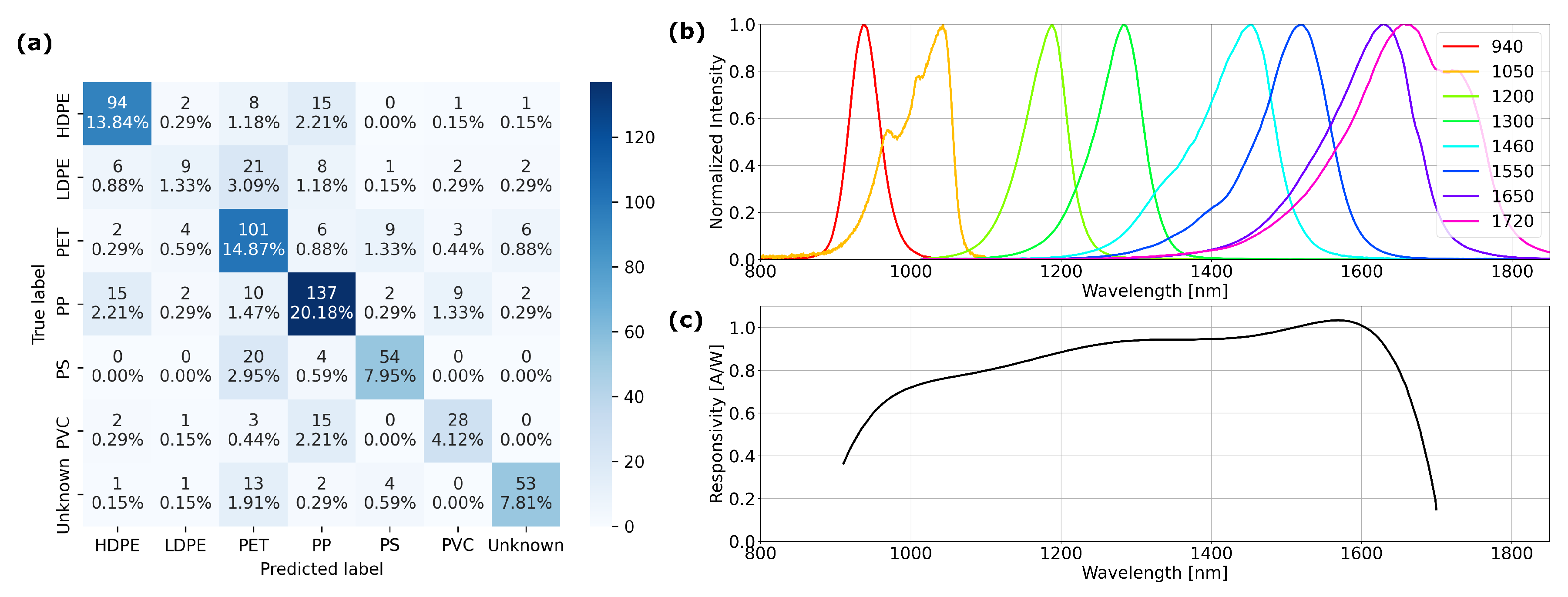 Sensors 25 03777 g003
