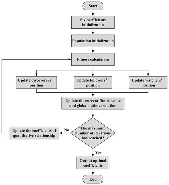 Sensors 25 03778 g018