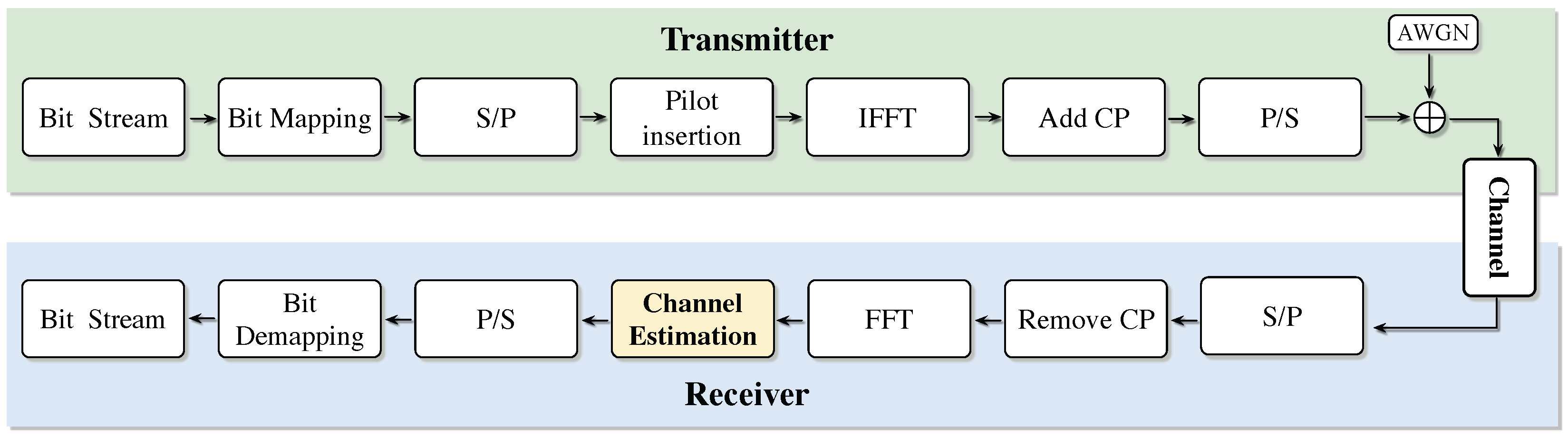 Sensors 25 03779 g001
