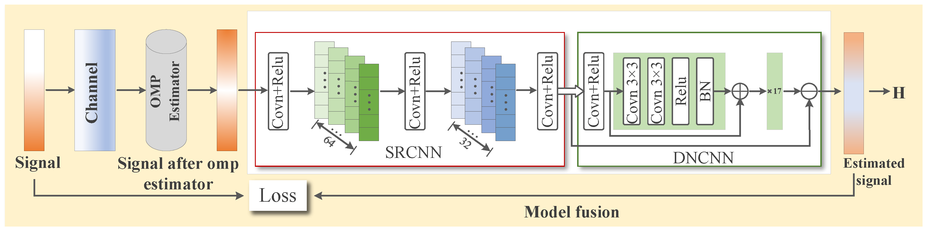 Sensors 25 03779 g002