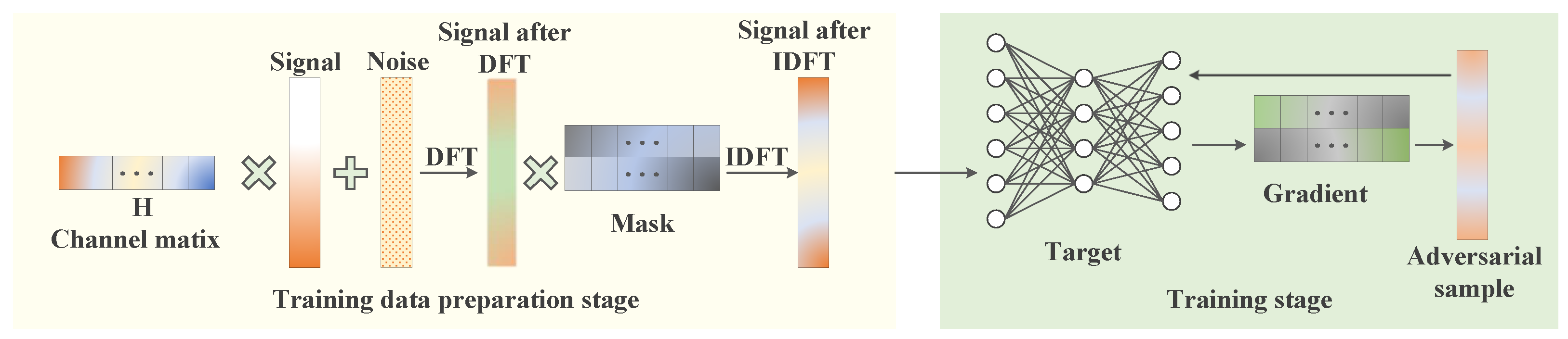 Sensors 25 03779 g003
