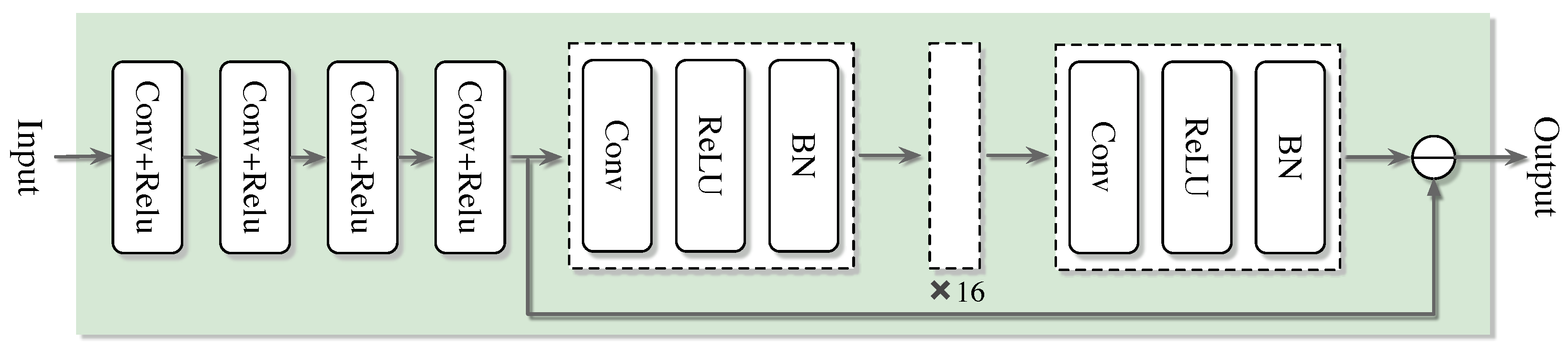 Sensors 25 03779 g005